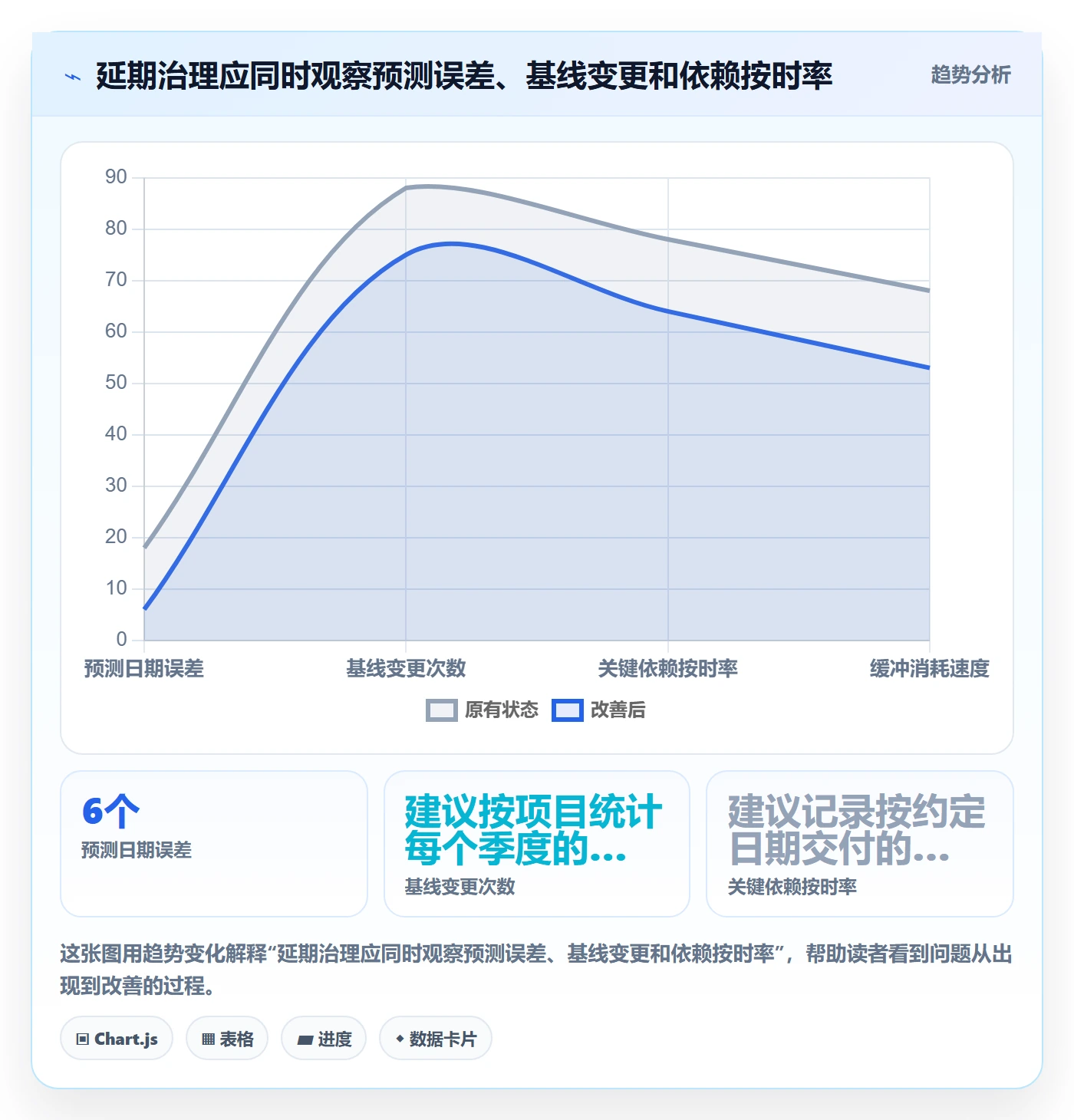 延期管理延期天数教程：管理层风险控制，避坑指南