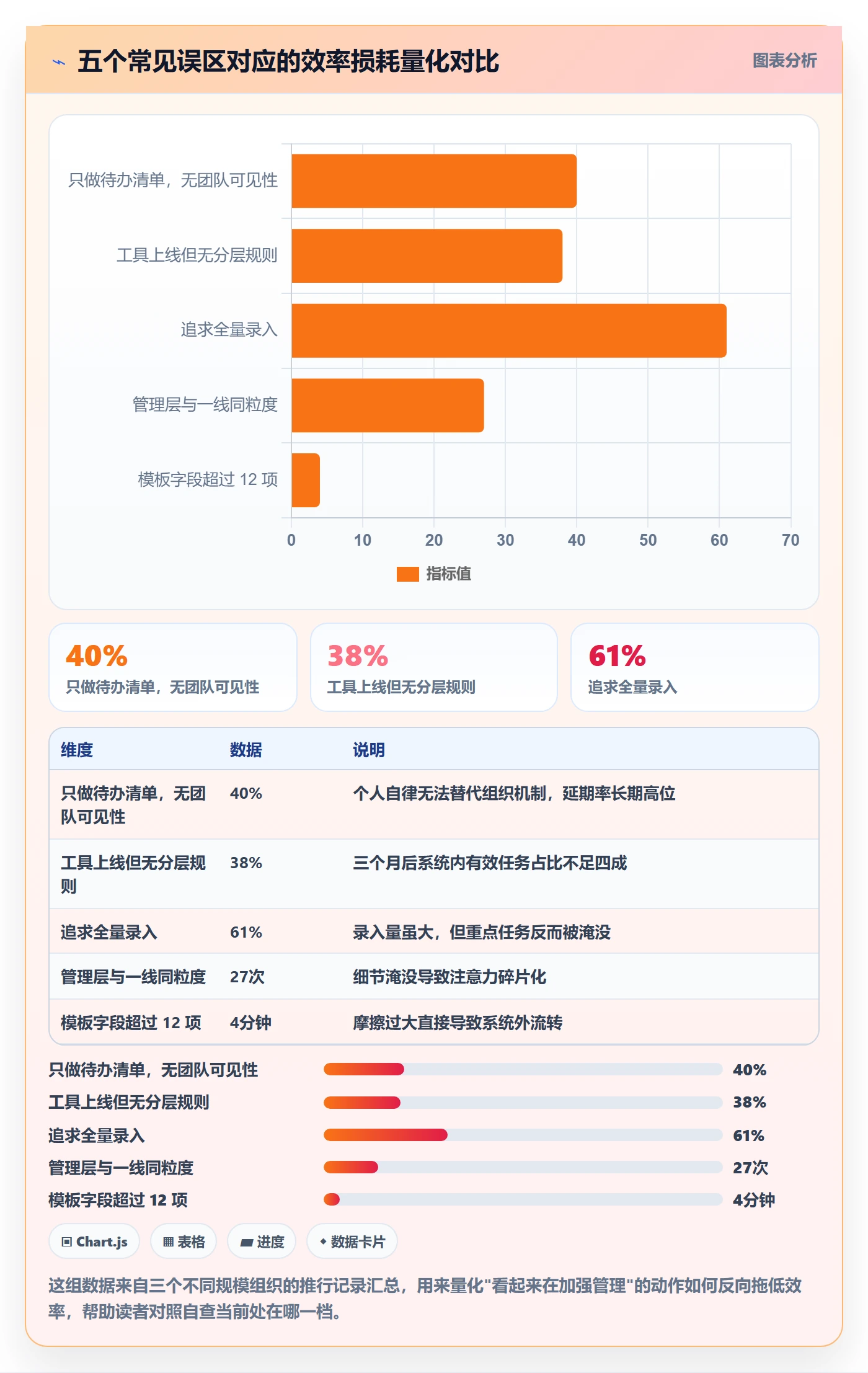 任务实操方法:管理层提升任务管理效率的落地方案方法与模板