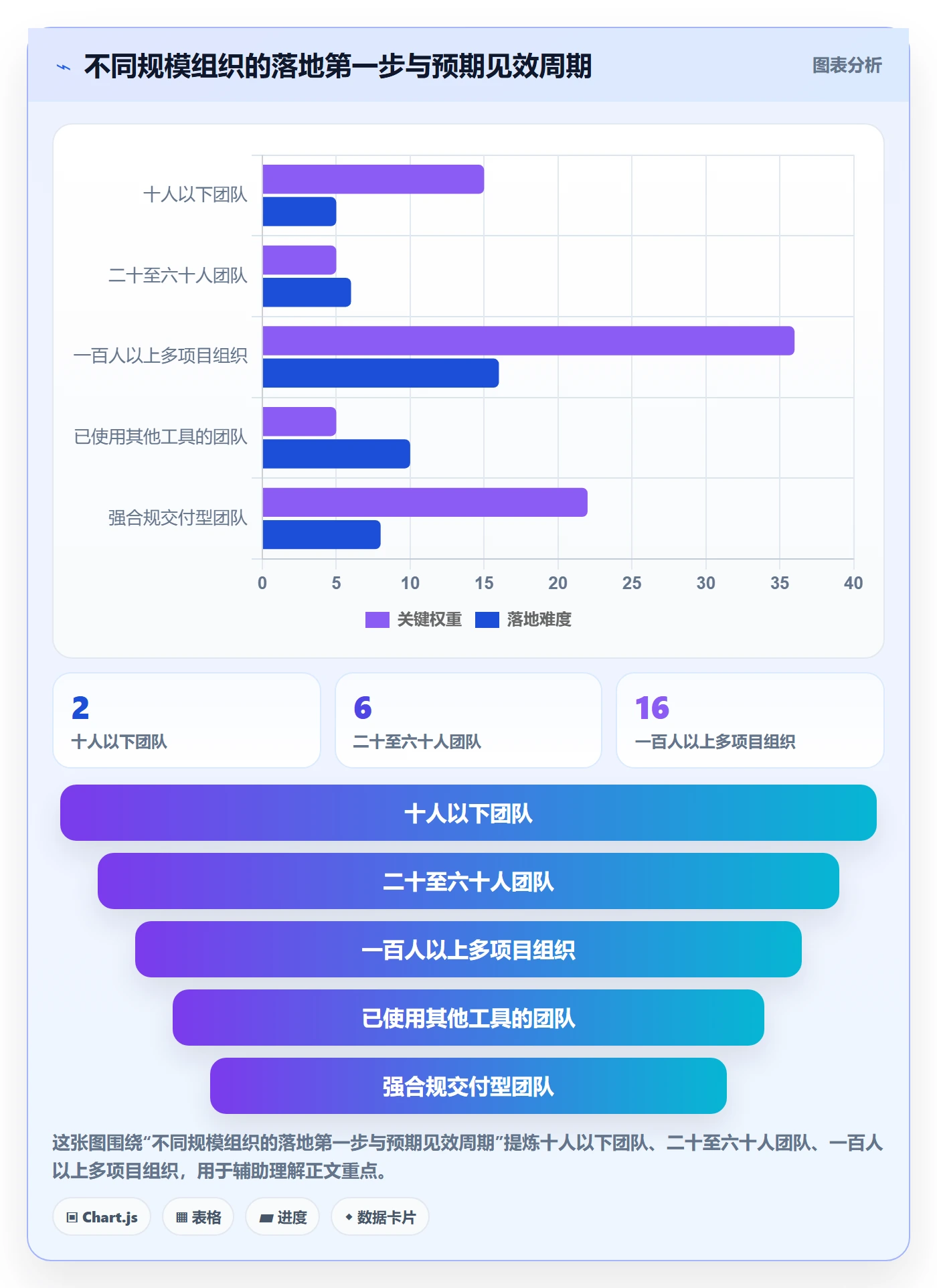 进度日志流程与规范：PMO进度跟踪实操方法关键指标