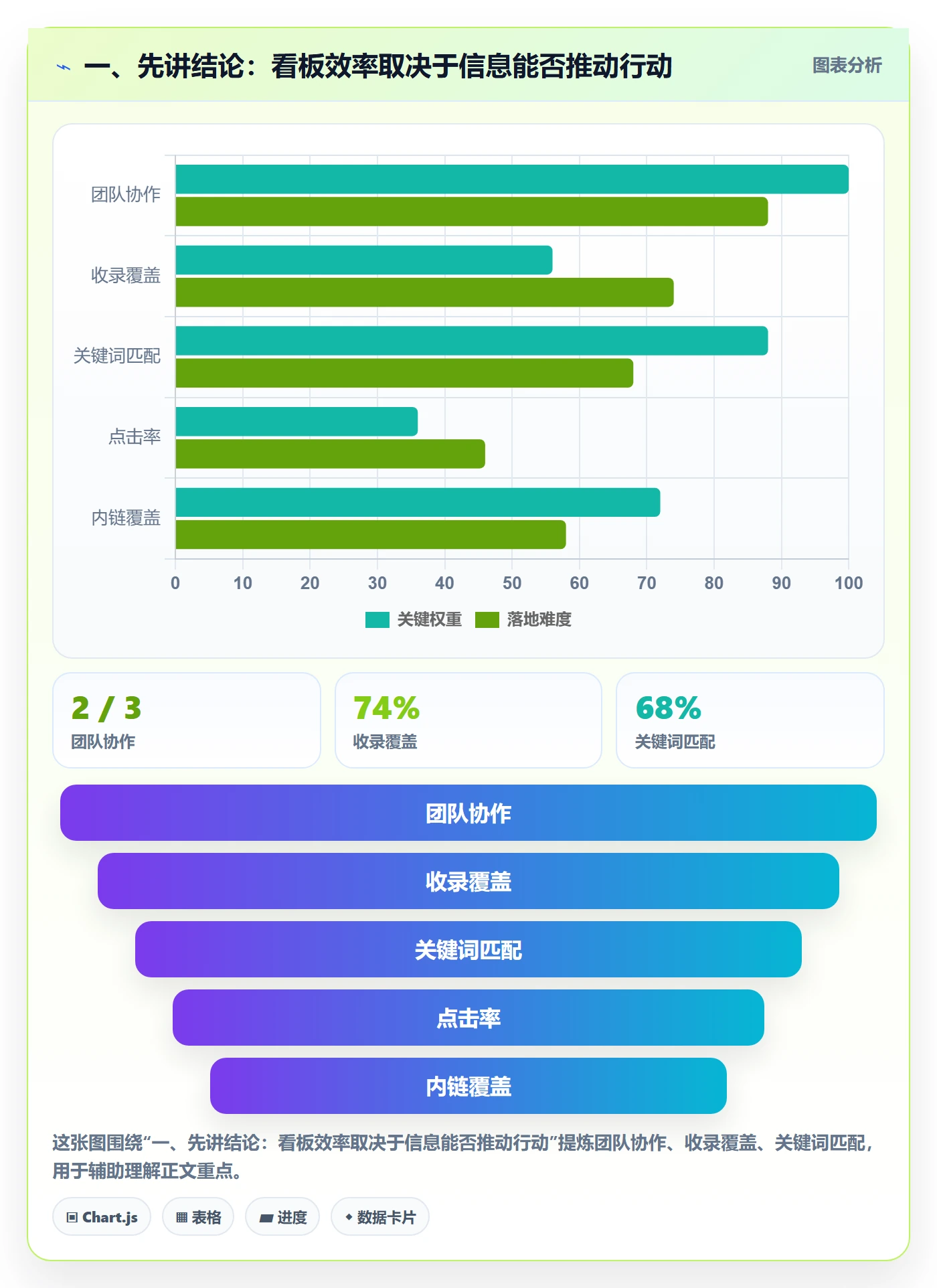 待处理实操方法：产品经理提升看板效率的最佳实践方法与模板