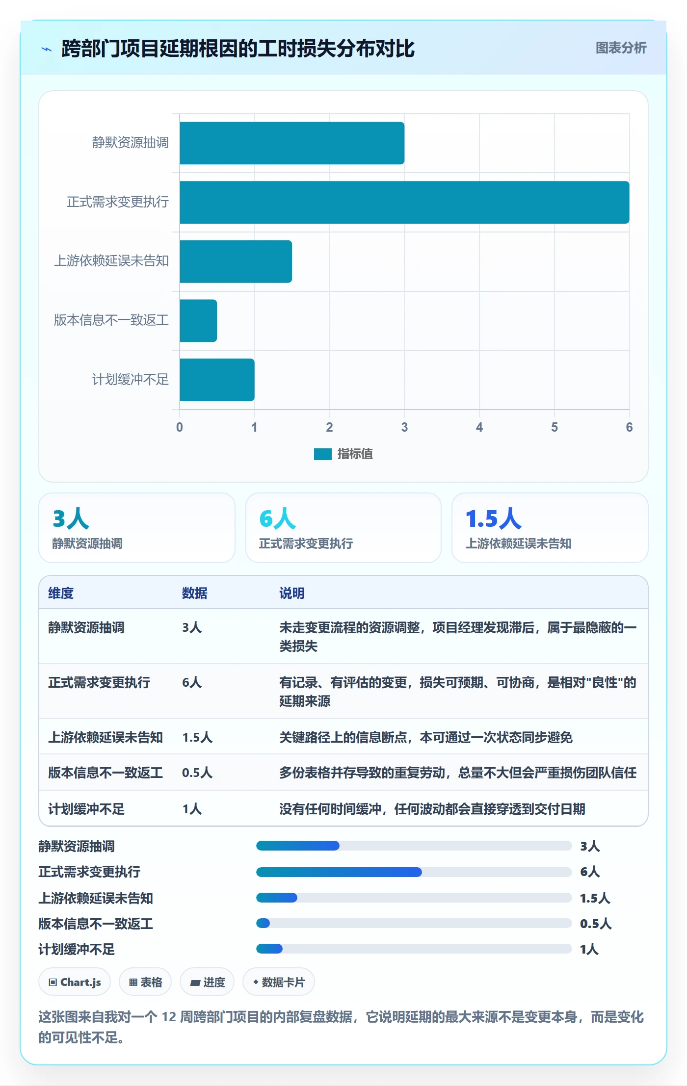 计划调整管理指南:跨部门团队如何做好项目规划,落地方案全流程