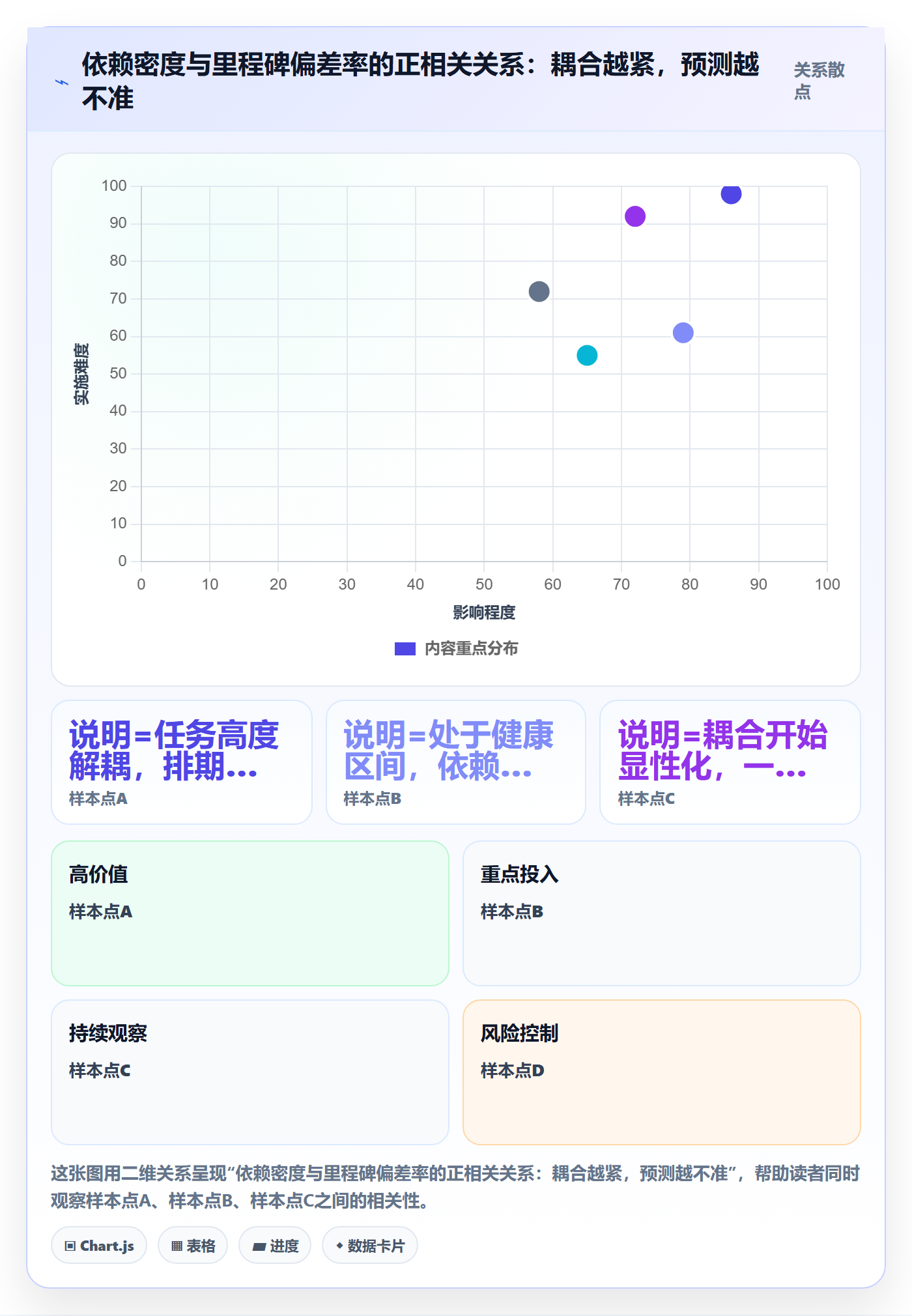 关键路径流程与规范:产品经理任务依赖落地方案关键指标
