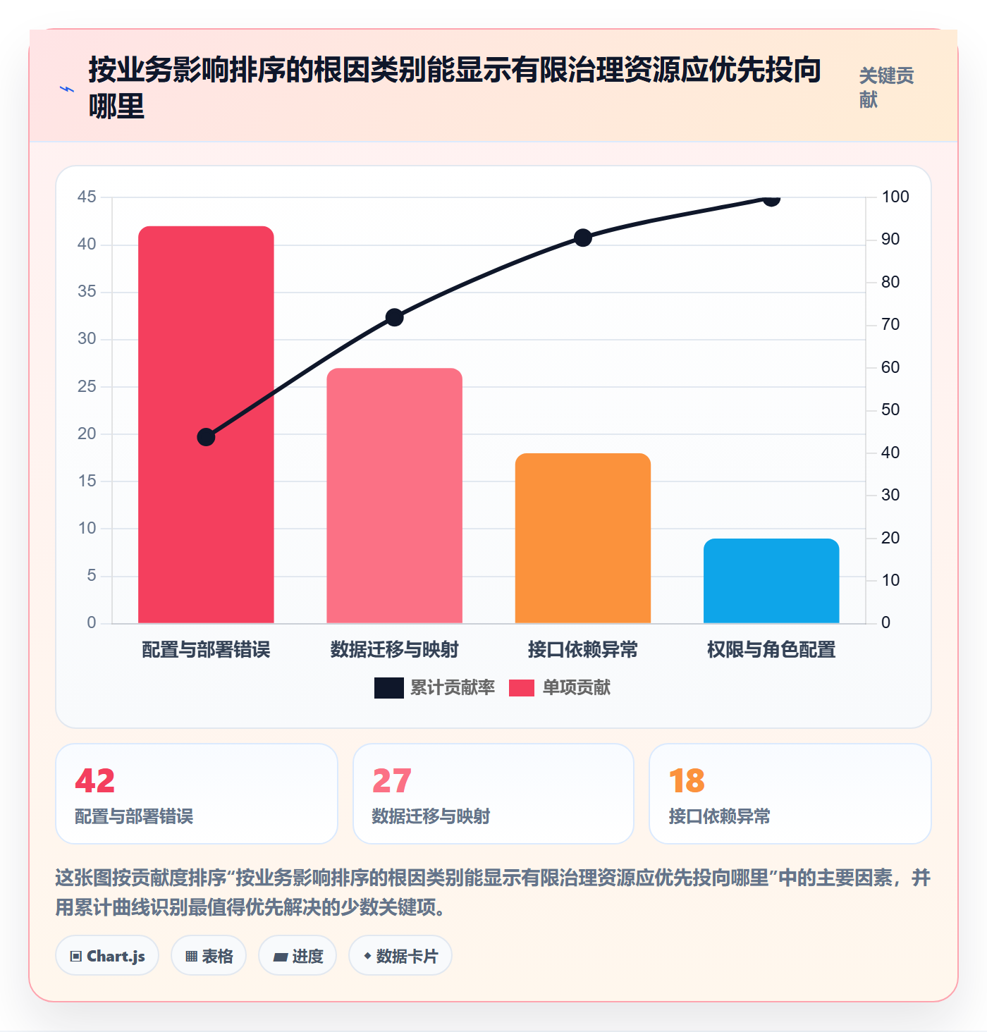 Bug / 缺陷Bug教程:实施团队数据分析,避坑指南