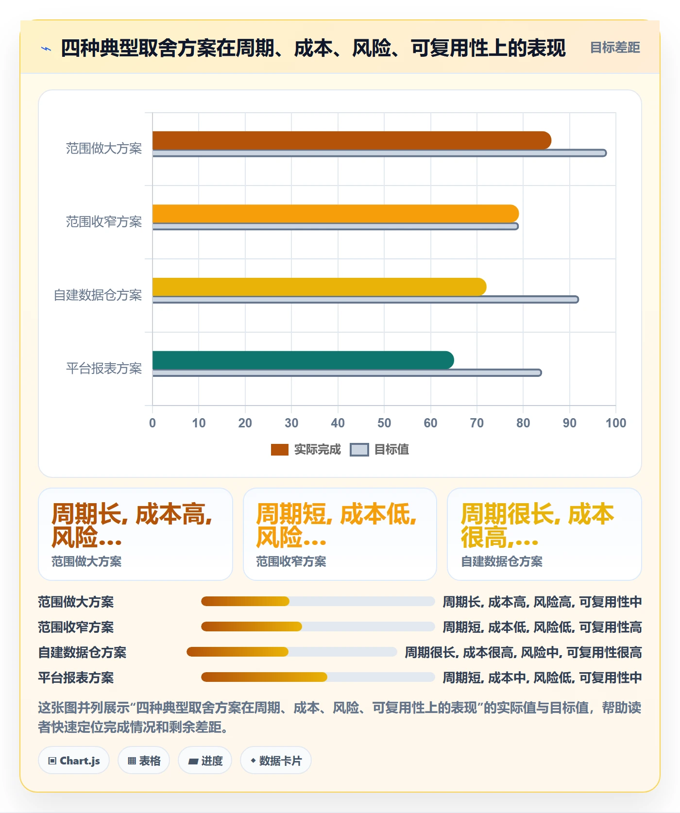 项目背景怎么做?跨部门团队数据分析:项目立项从0到1