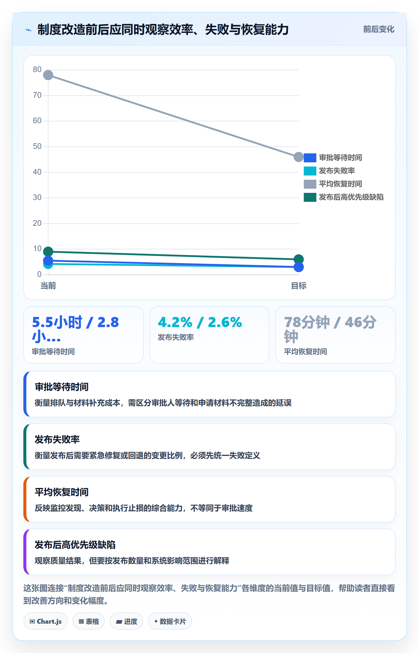 发布管理发布审批全流程:研发团队制度设计与一文讲清