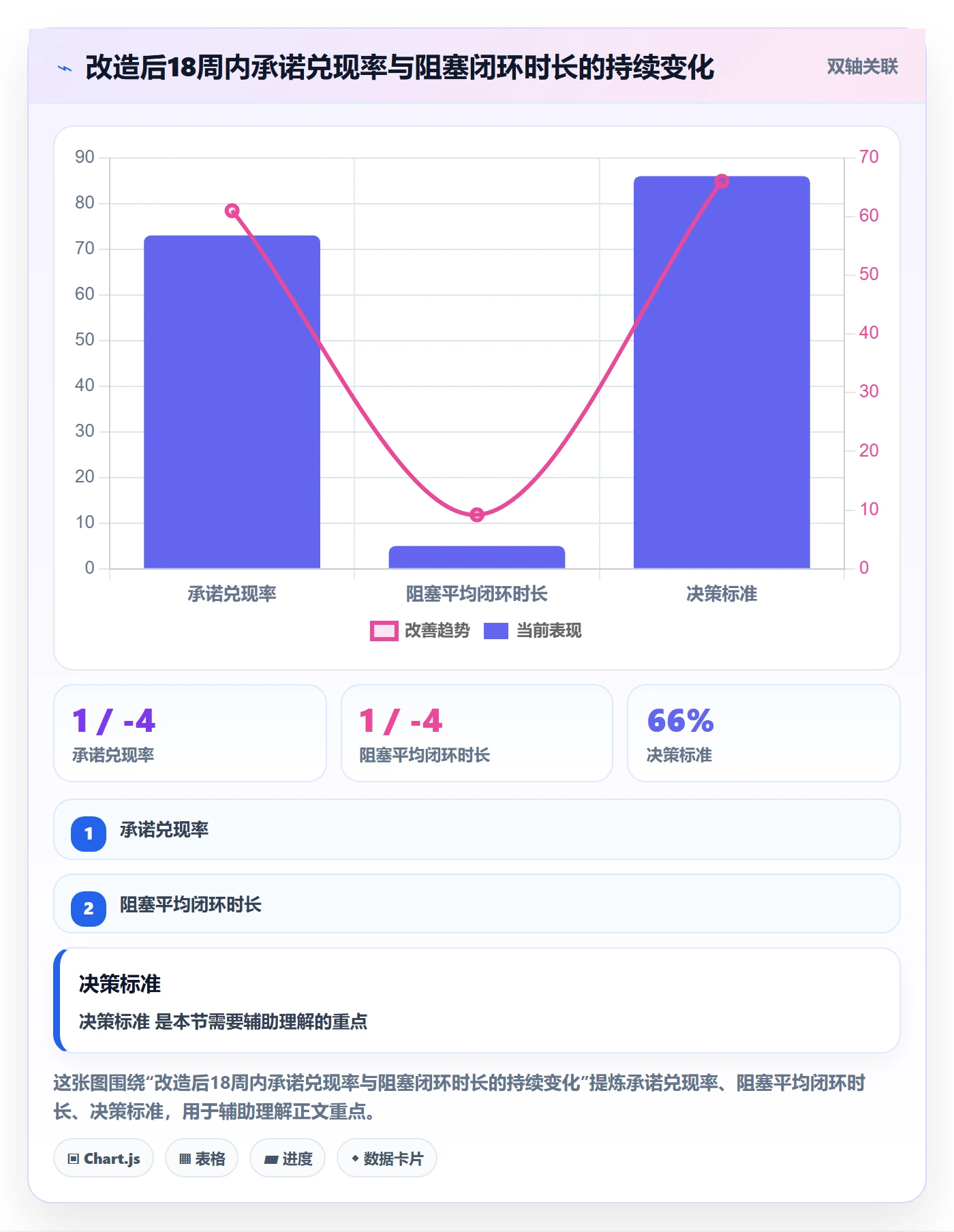 周进展管理指南：PMO如何做好进度跟踪，最佳实践全流程