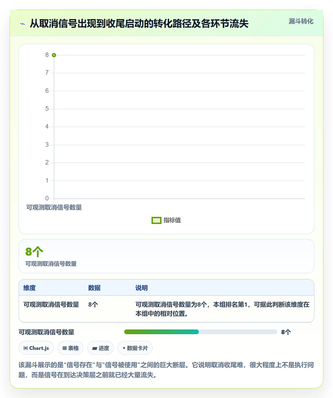 取消落地方案:跨部门团队开展任务执行的实操方法案例解析