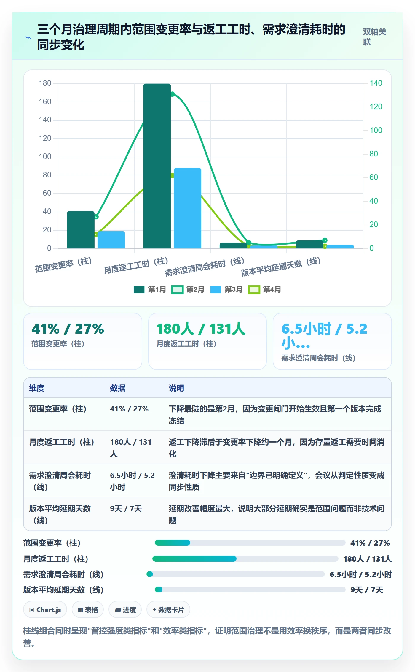 范围落地方案:产品经理开展项目范围的入门指南案例解析