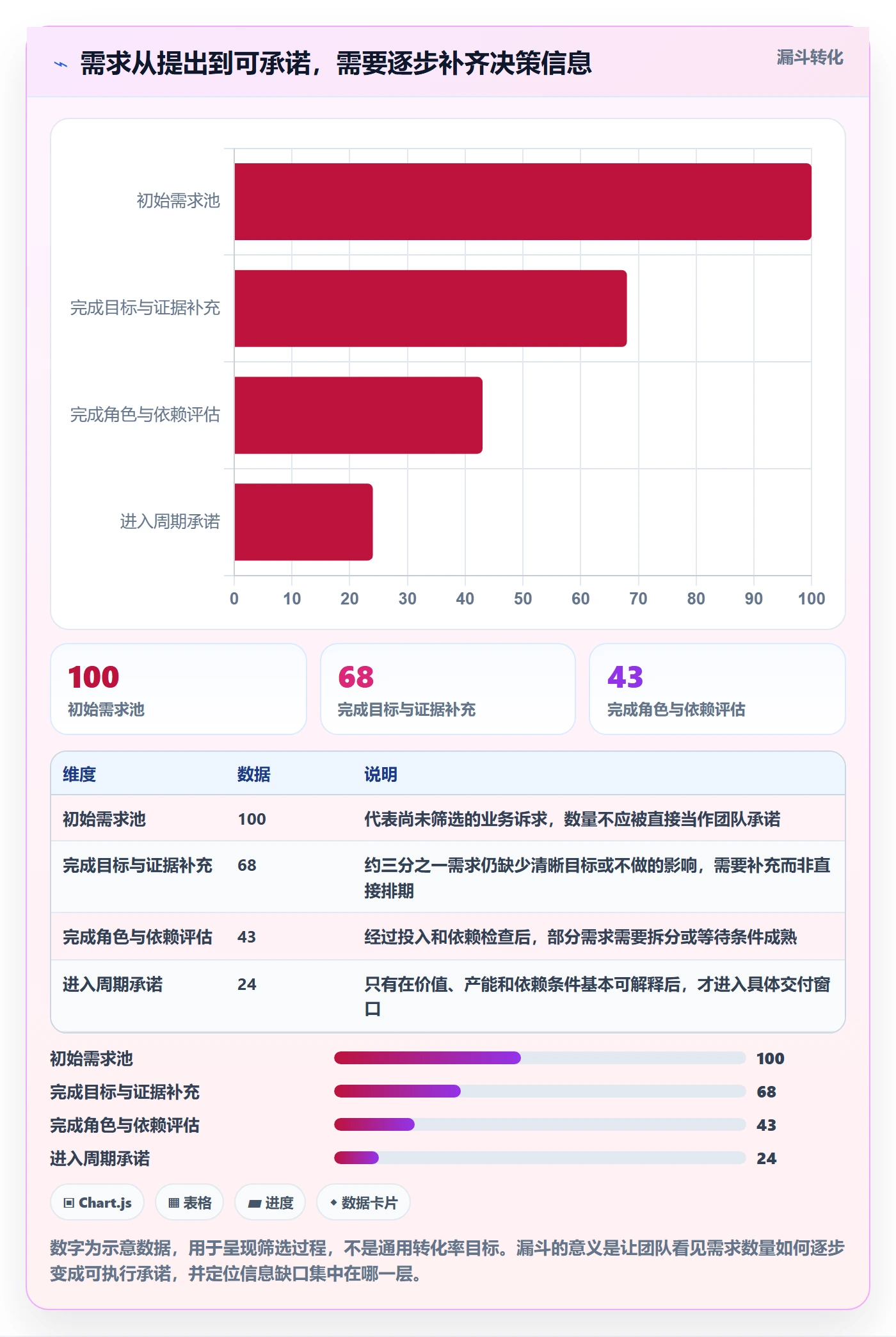 团队落地方案：产品经理开展资源管理的流程优化案例解析