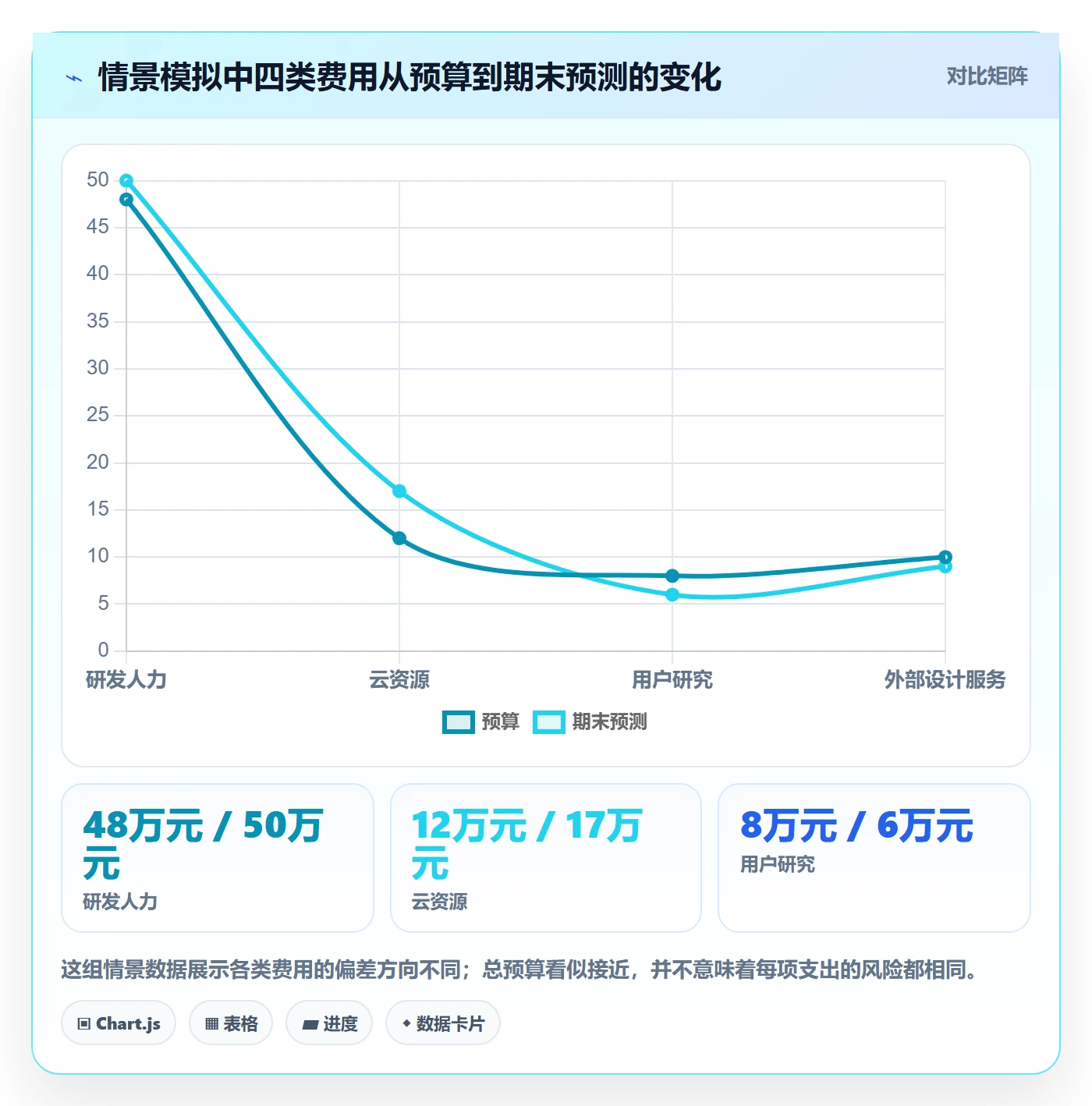 预算管理预算执行教程:产品经理入门指南,避坑指南
