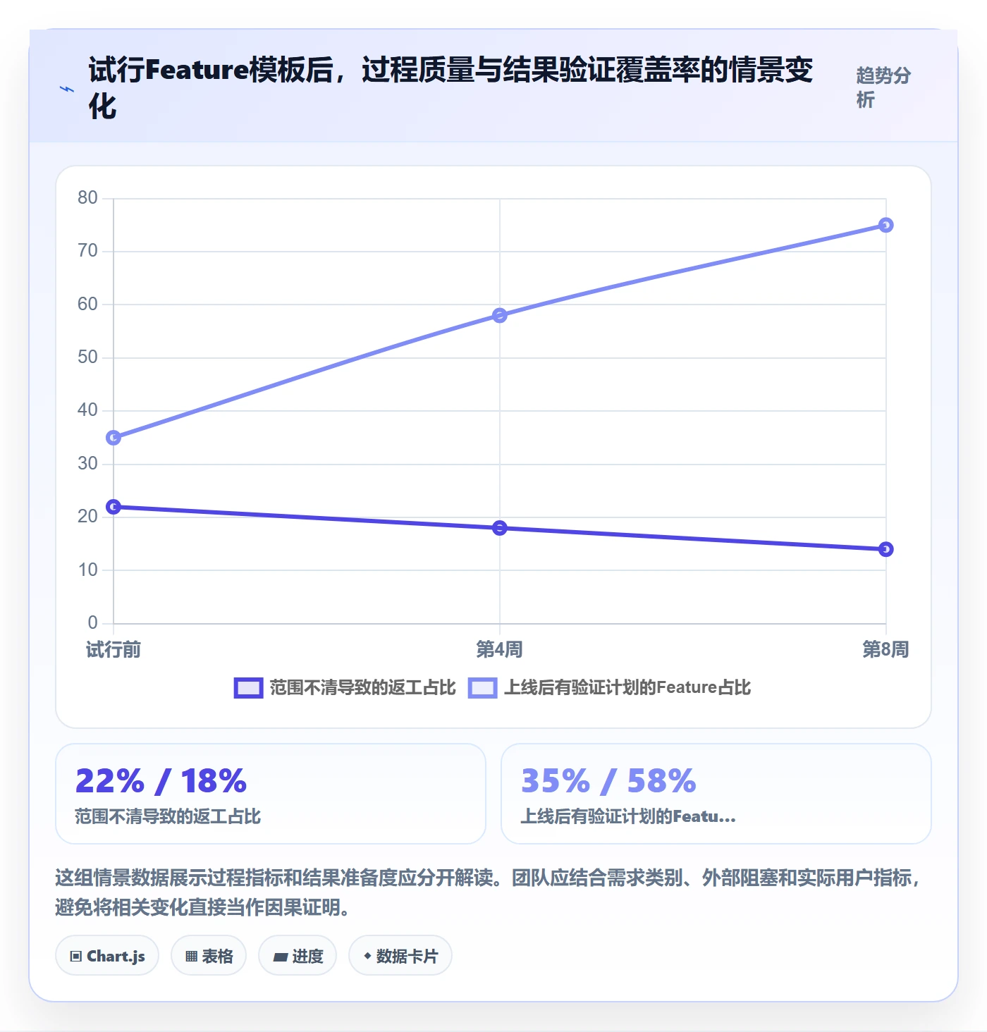 Feature实操方法:产品经理提升产品需求效率的入门指南方法与模板