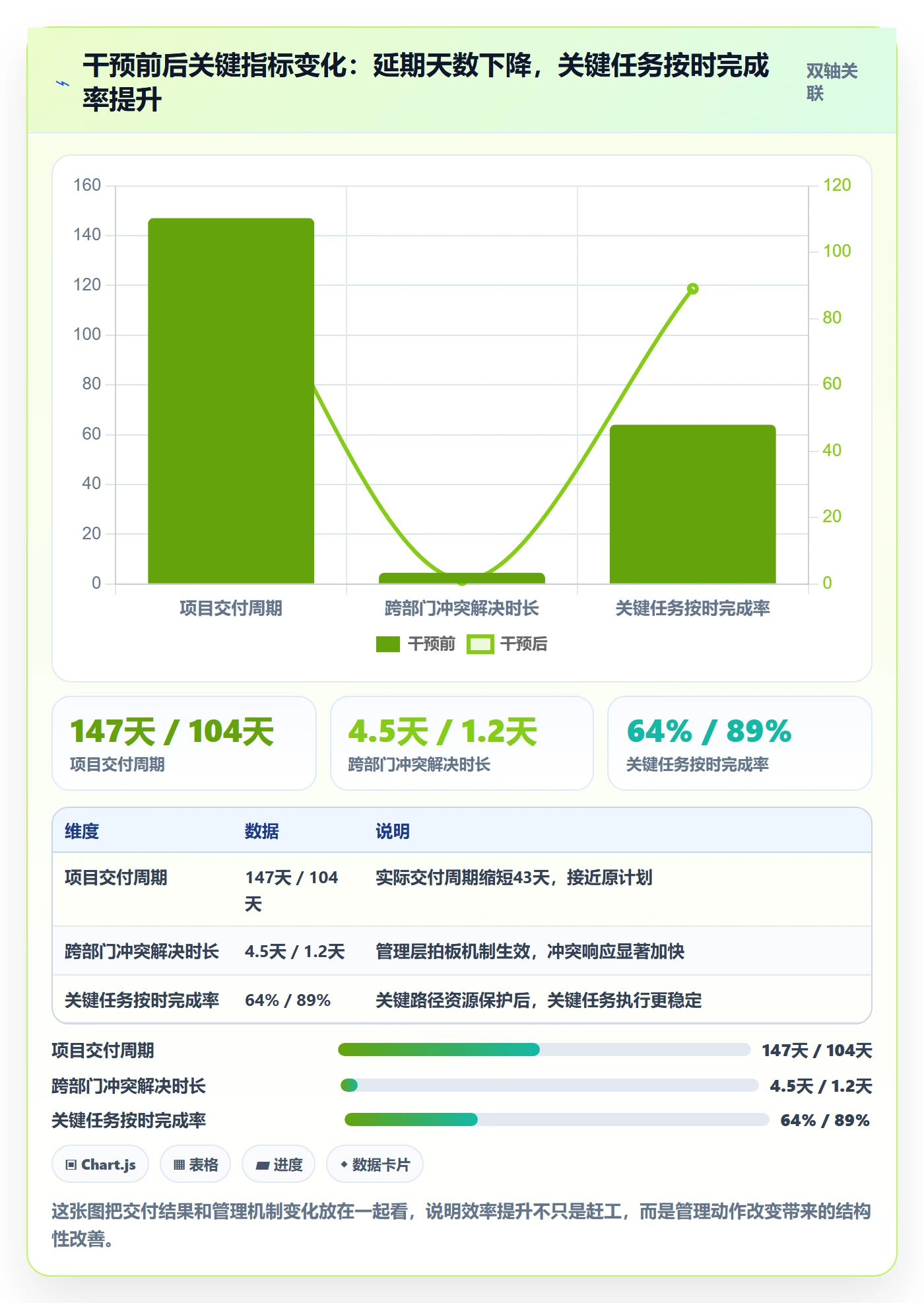 关键路径落地方案:管理层开展任务依赖的效率提升案例解析