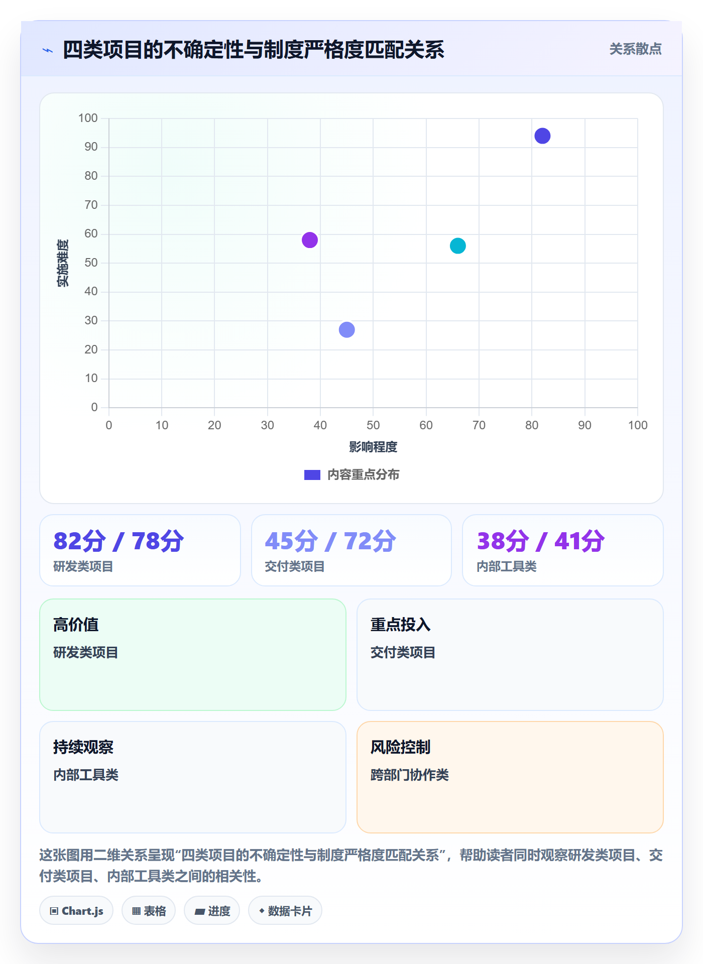 进度管理计划进度教程:项目成员制度设计,避坑指南