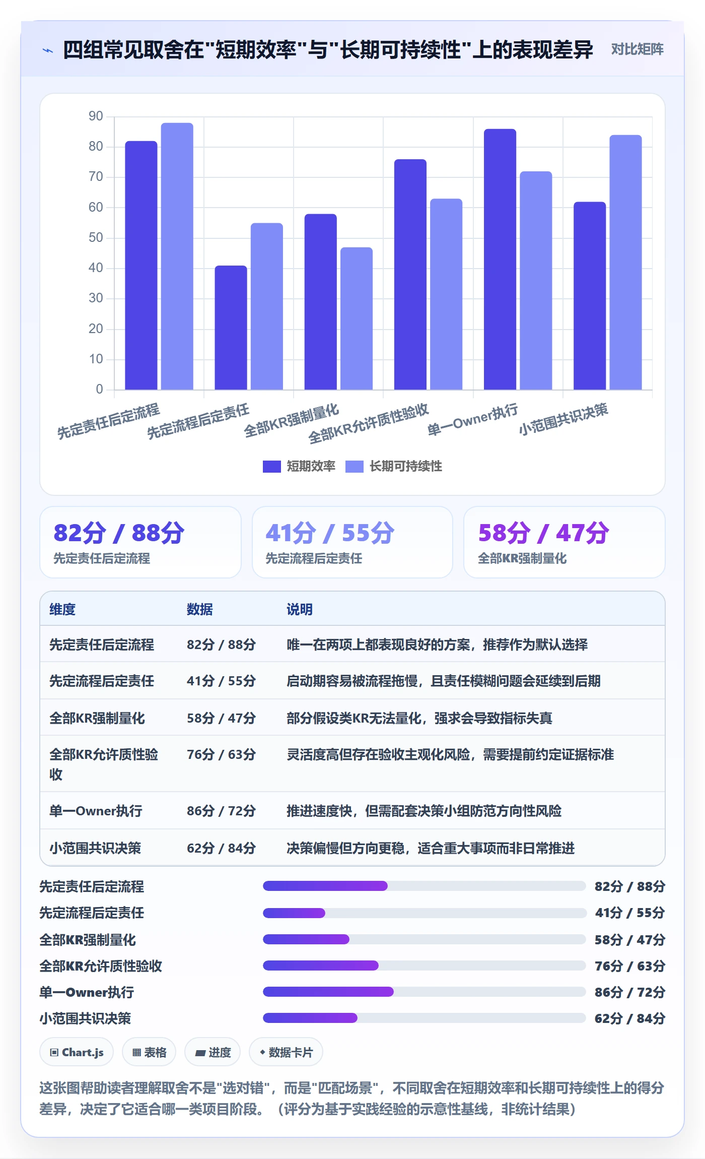 关键结果怎么做?项目成员制度设计:项目目标从0到1