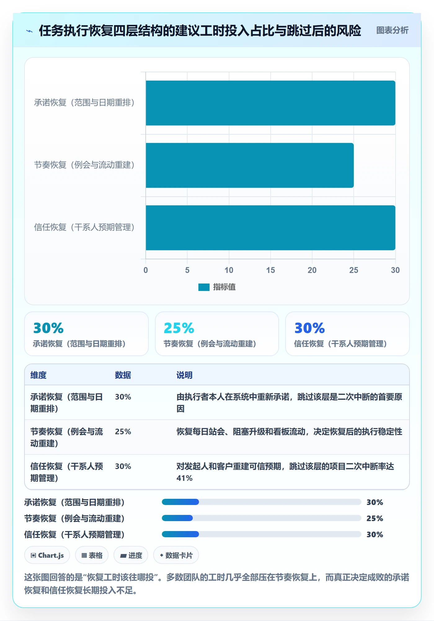 任务执行恢复全流程：PMO协同管理与一文讲清