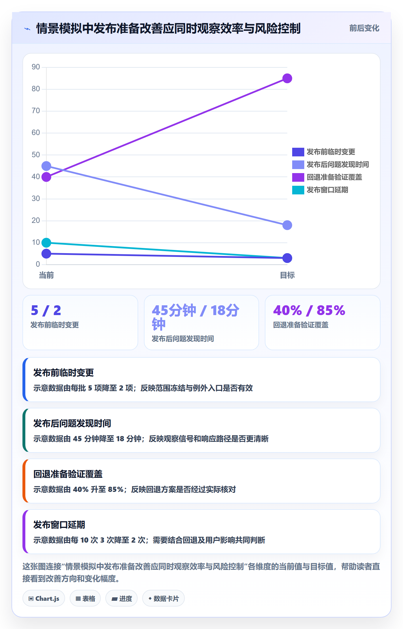 上线管理方法大全:项目负责人发布管理流程优化落地清单