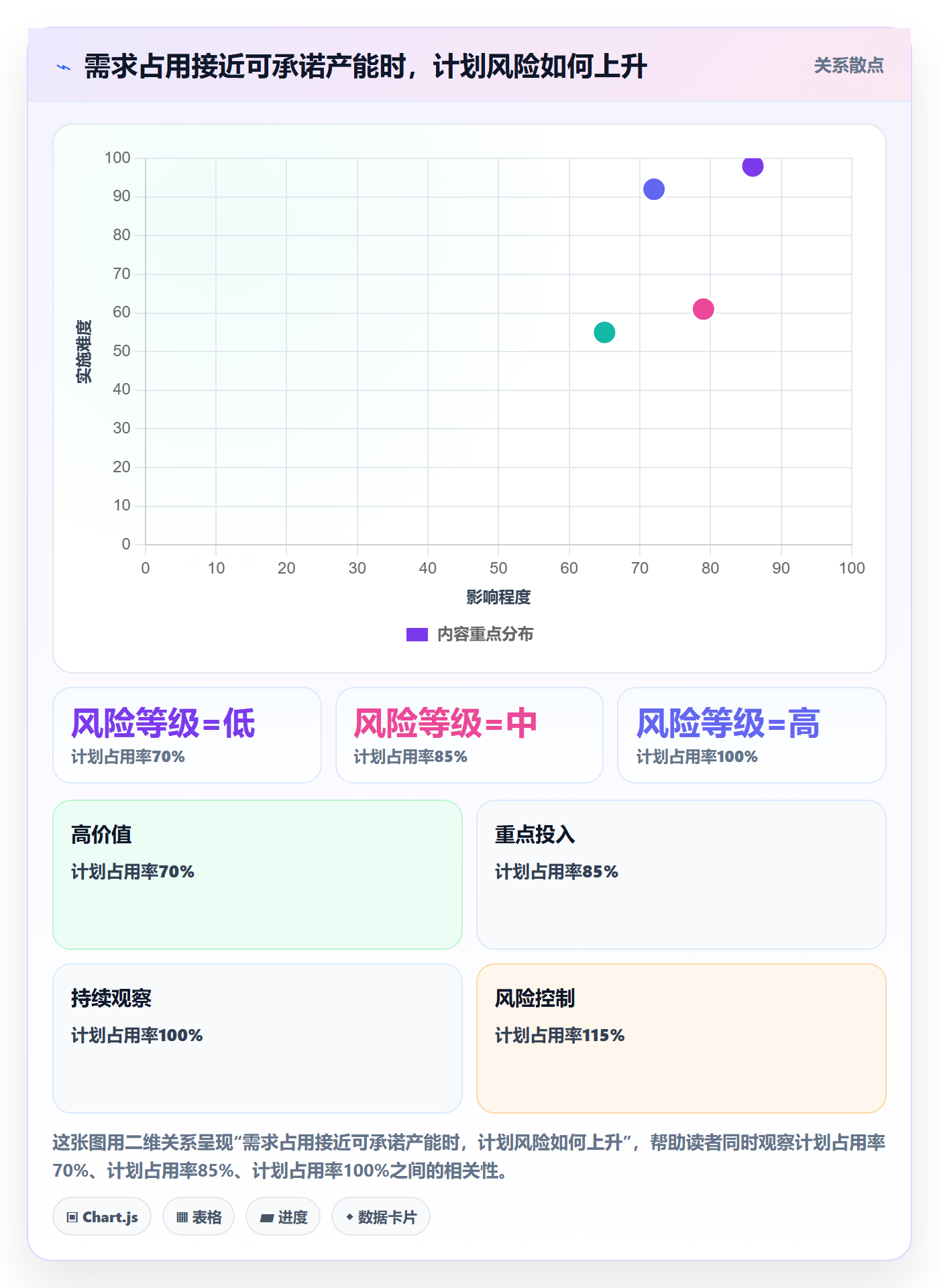 资源冲突实操方法：企业管理者提升人力资源计划效率的效率提升方法与模板