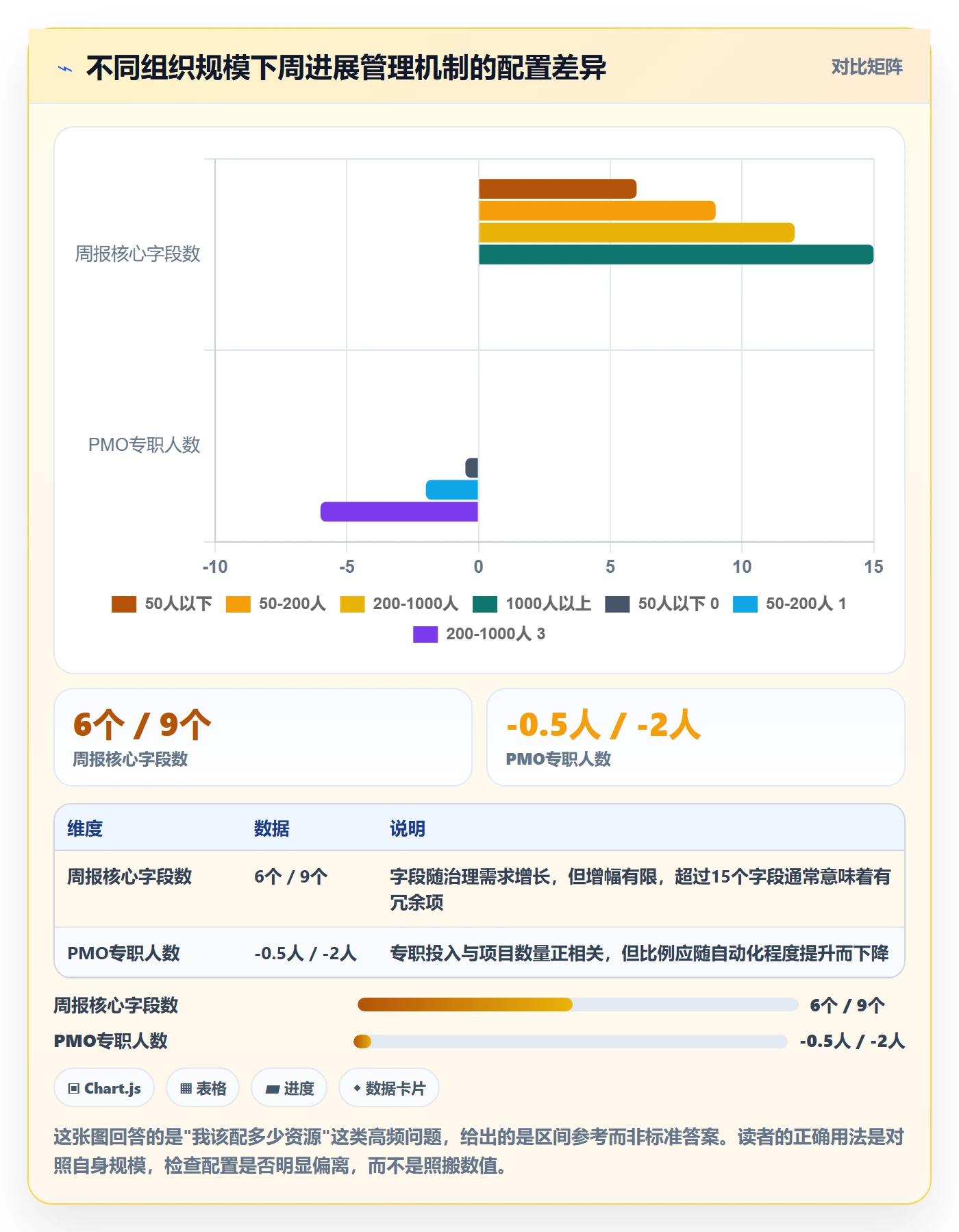 周进展管理方法大全:PMO进度跟踪最佳实践落地清单