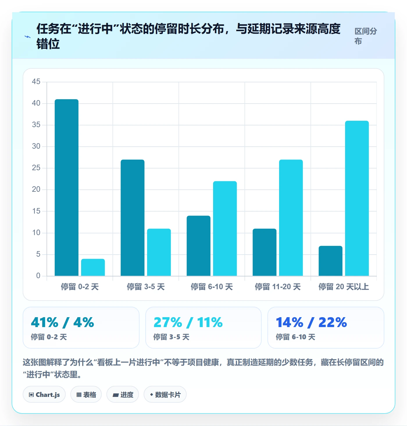 延期流程与规范:项目经理任务执行效率提升关键指标
