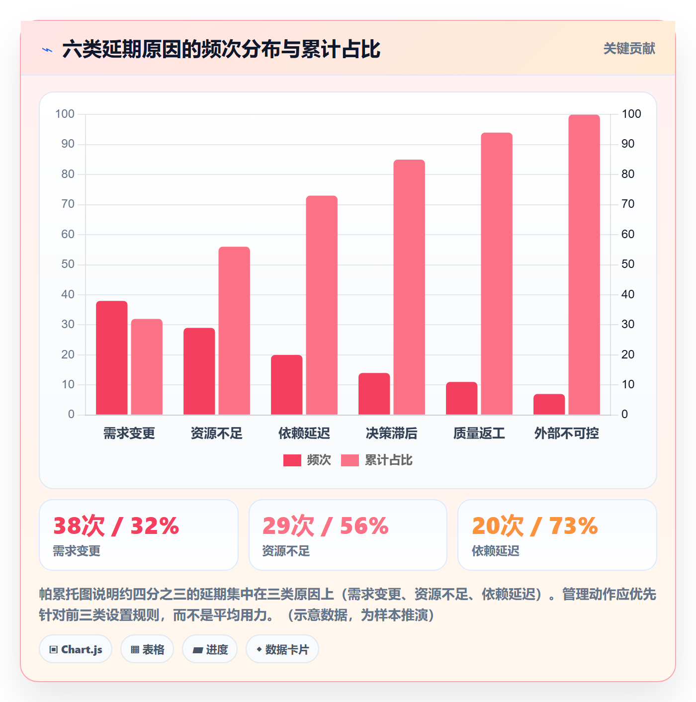 延期流程与规范:企业管理者任务执行风险控制关键指标