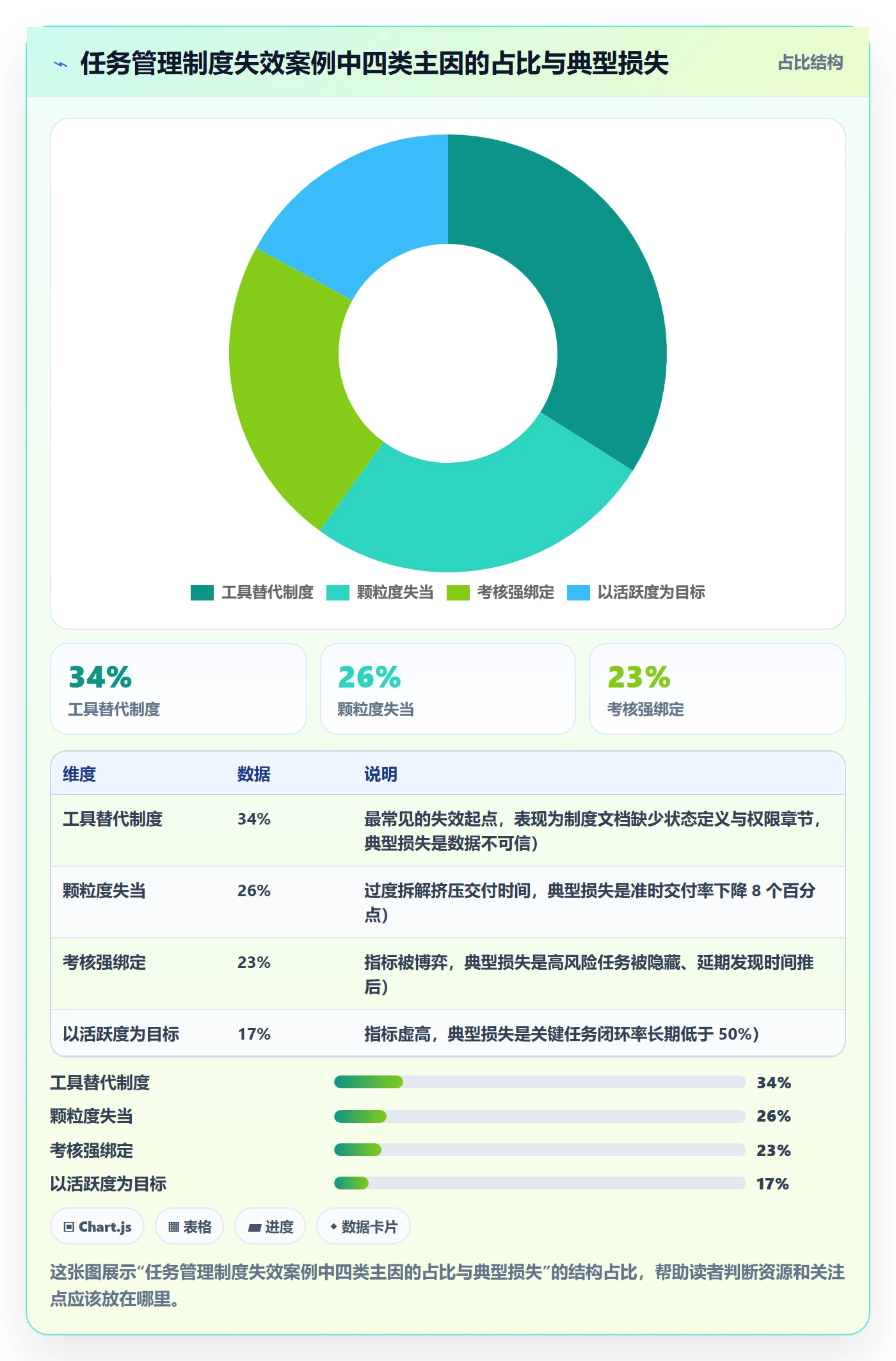 任务管理方法大全:管理层任务管理制度设计落地清单
