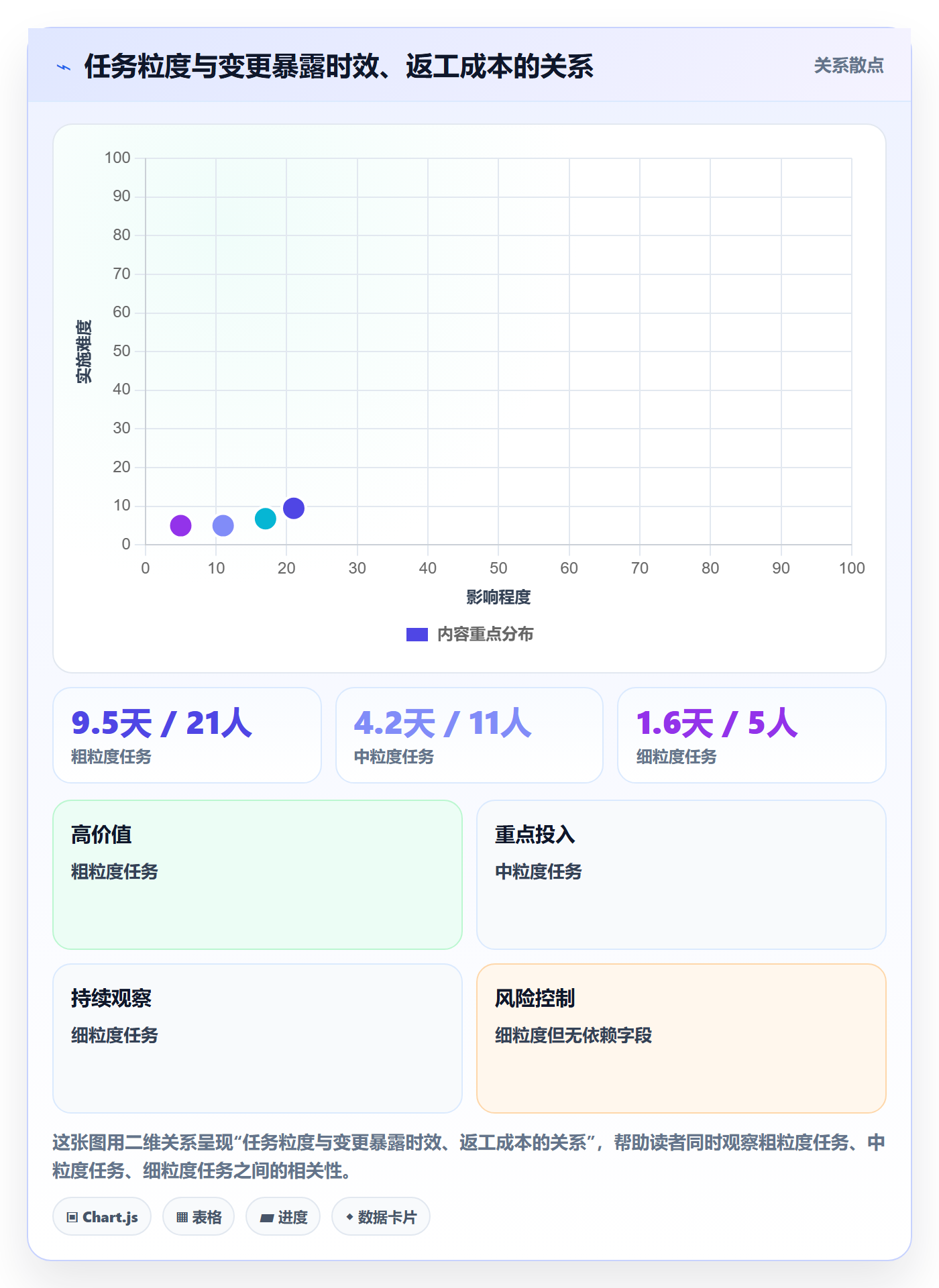 计划基线管理指南:项目成员如何做好项目规划,协同管理全流程