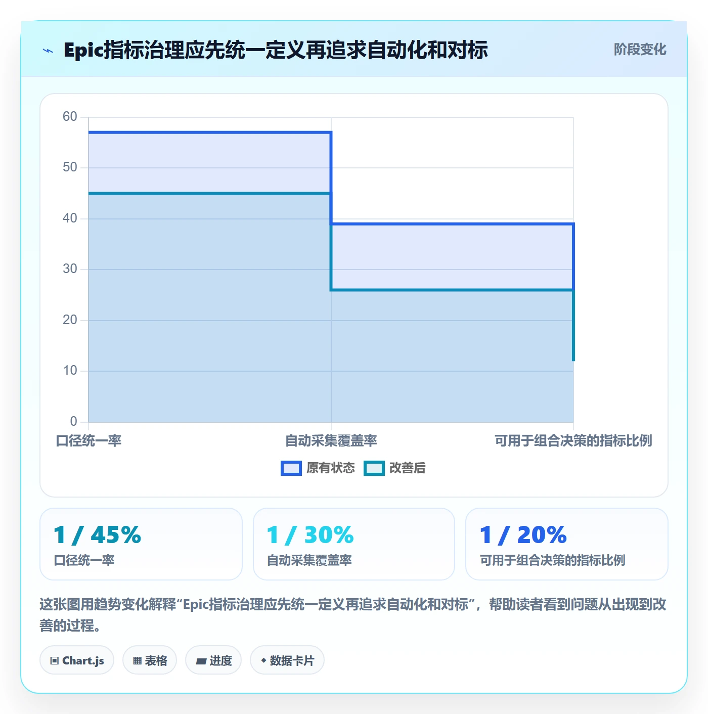 Epic流程与规范:PMO产品需求最佳实践关键指标