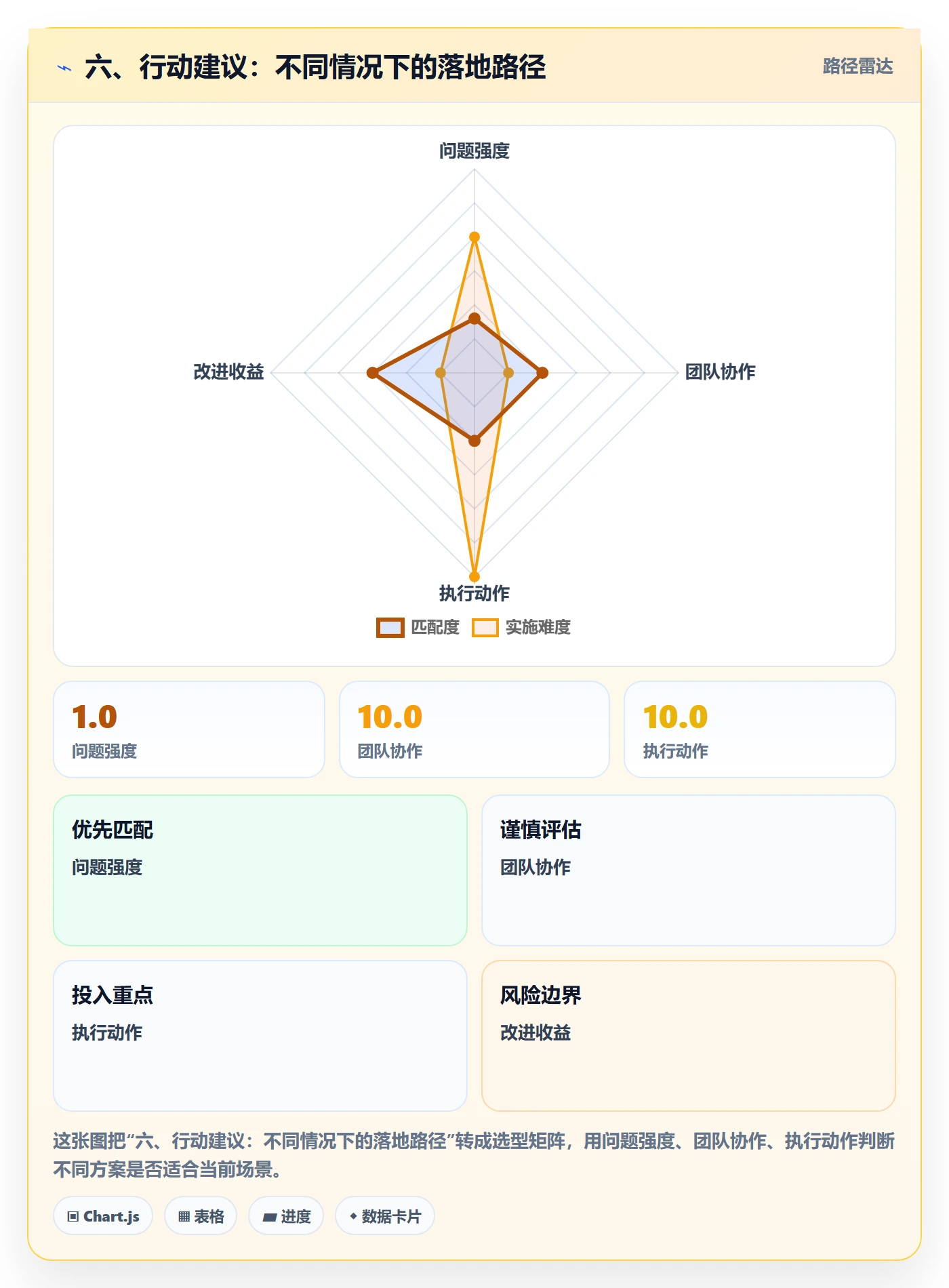 六、行动建议:不同情况下的落地路径