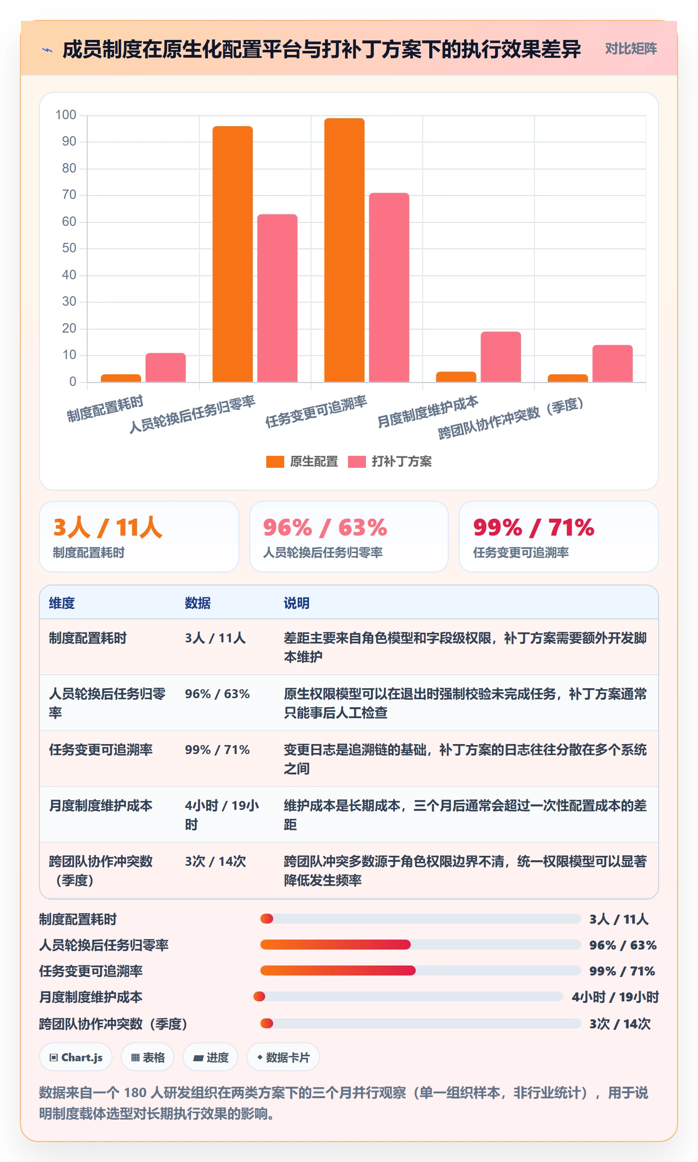 任务分派如何做好多人任务？项目成员制度设计与操作步骤