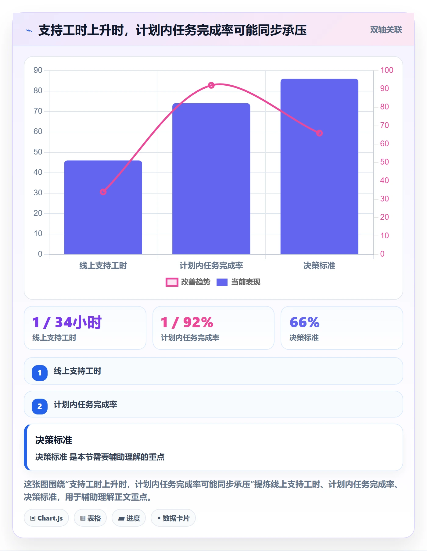周报工时最佳实践:项目经理工时表实操方法,常见问题