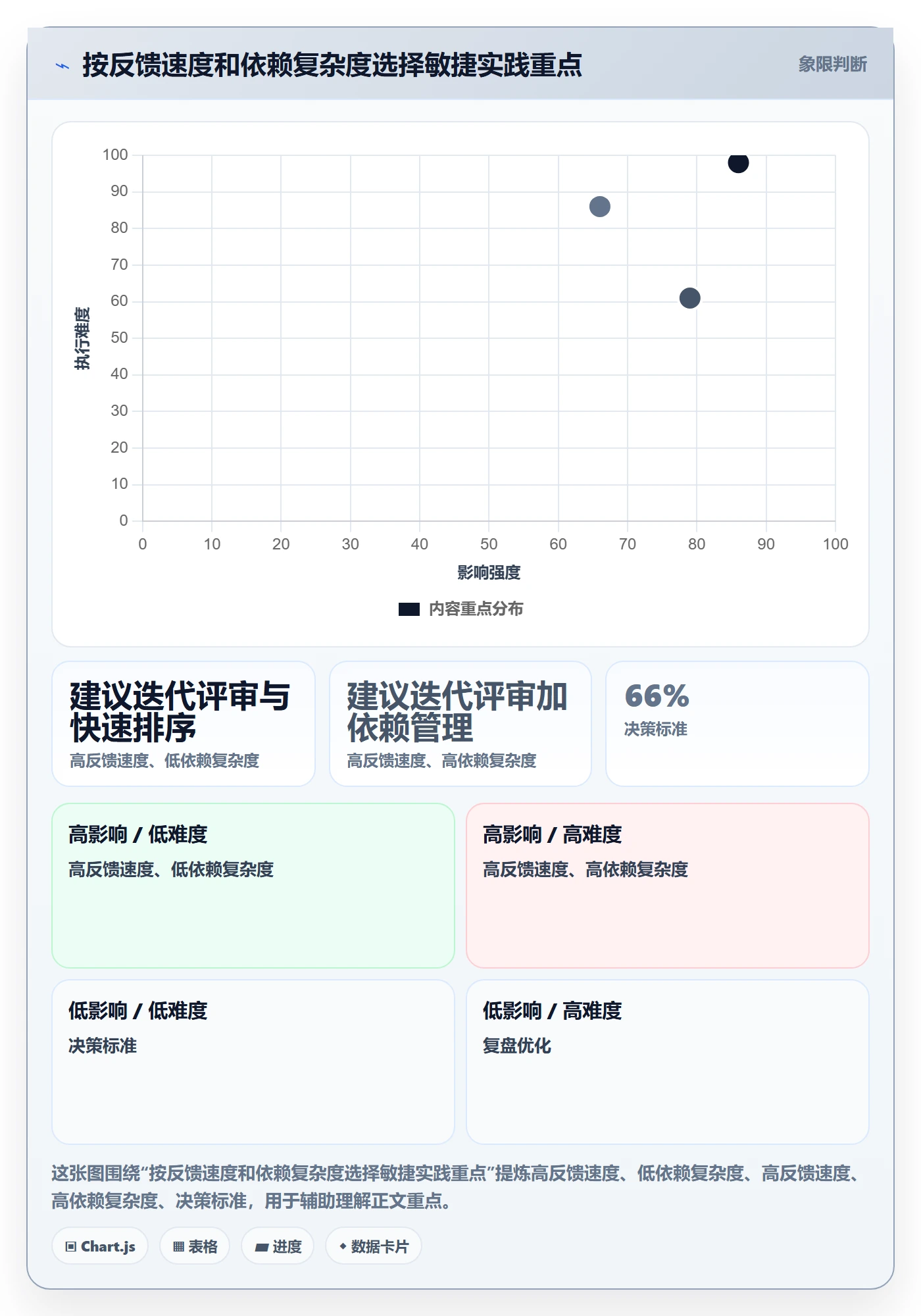 Agile怎么做?项目经理流程优化:敏捷项目从0到1