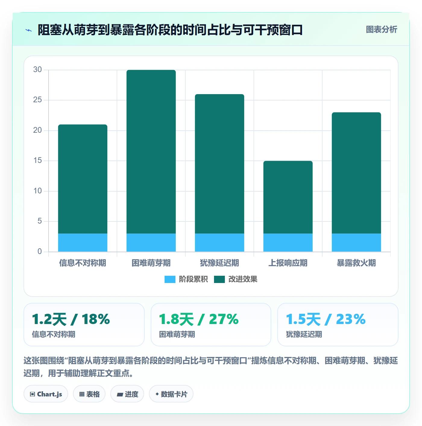 任务执行阻塞教程：项目成员风险控制，避坑指南