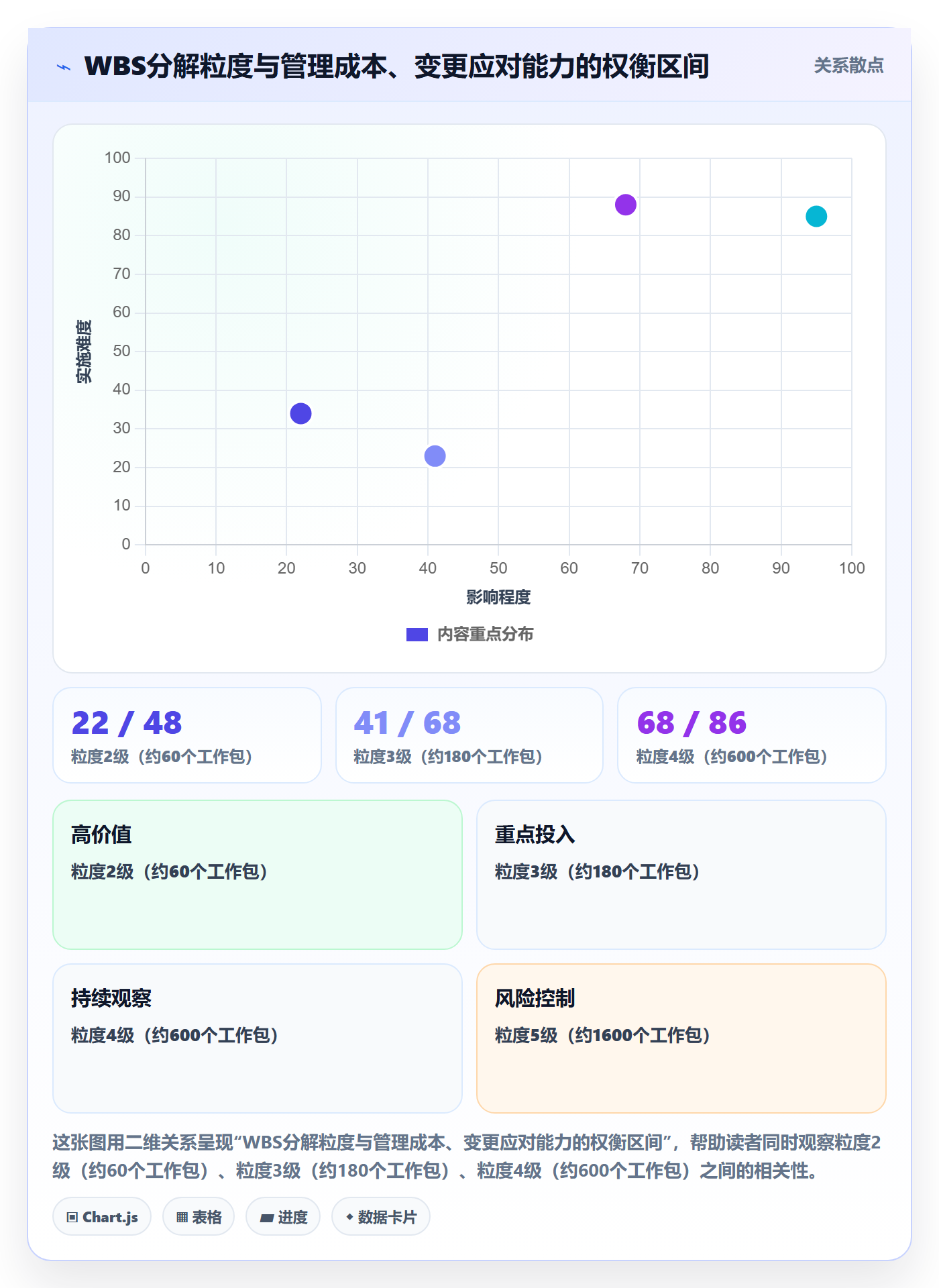 项目范围如何做好工作分解?PMO最佳实践与操作步骤