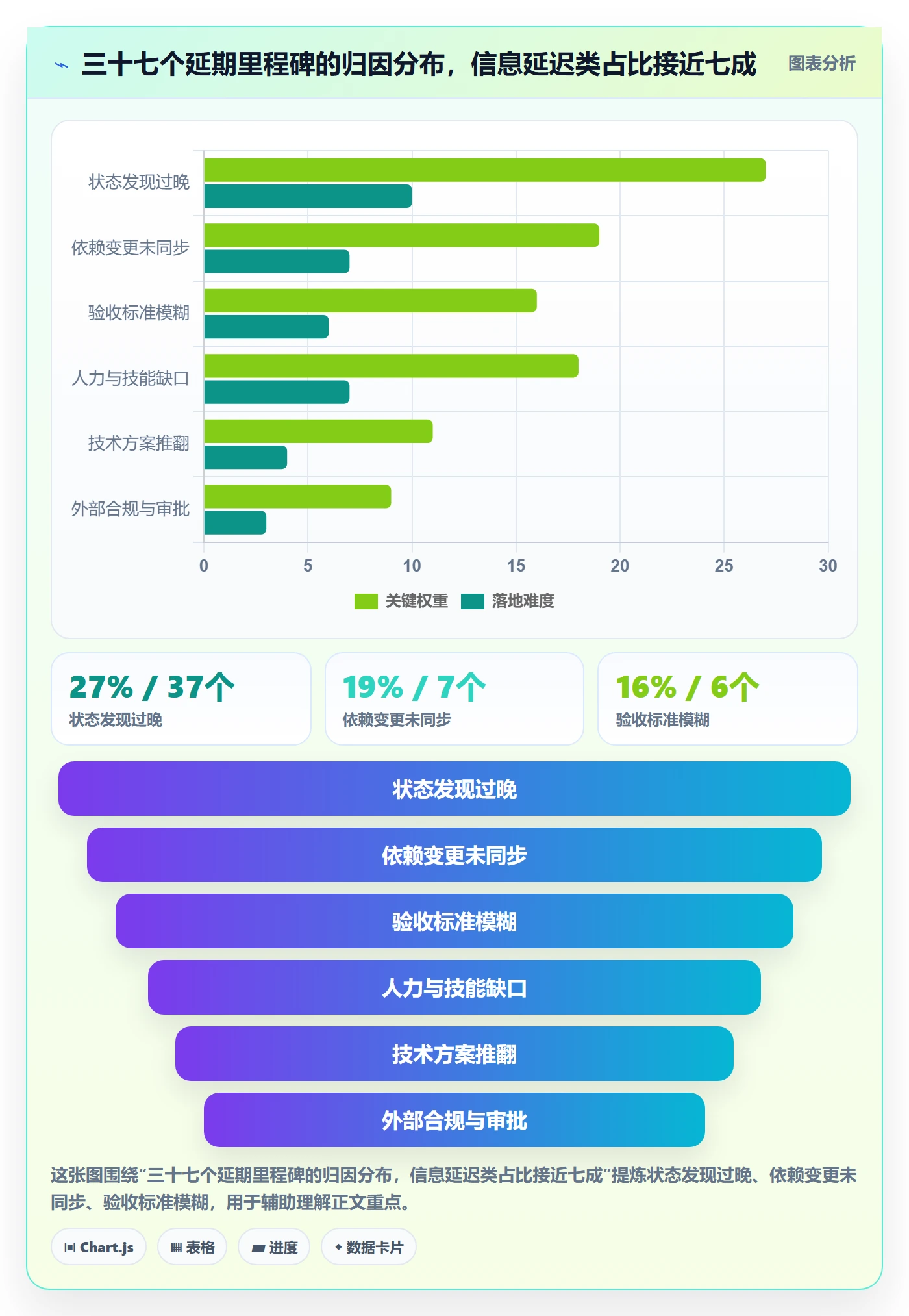 里程碑实操方法：产品经理提升里程碑效率的协同管理方法与模板