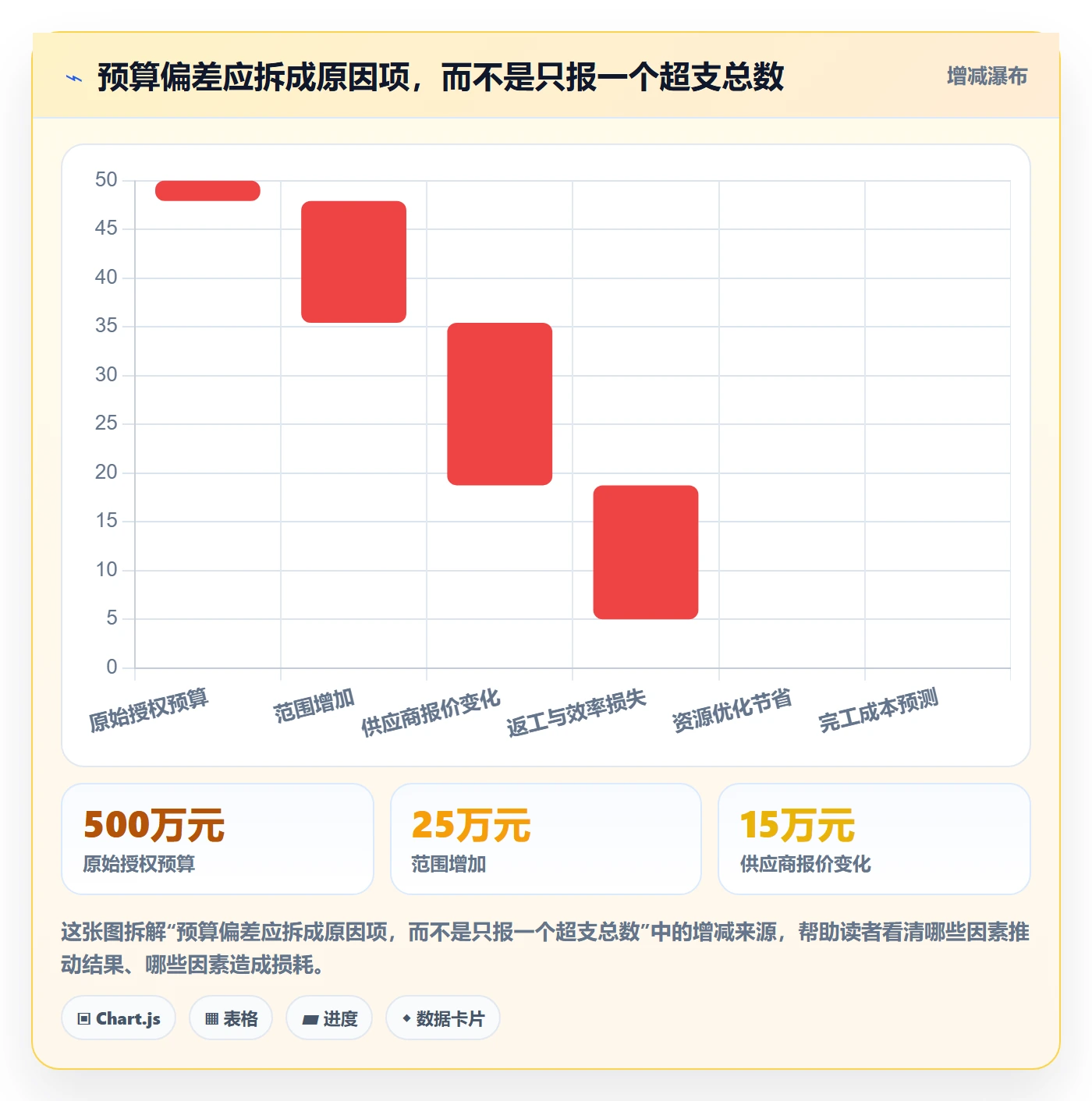项目预算流程与规范:PMO预算管理最佳实践关键指标