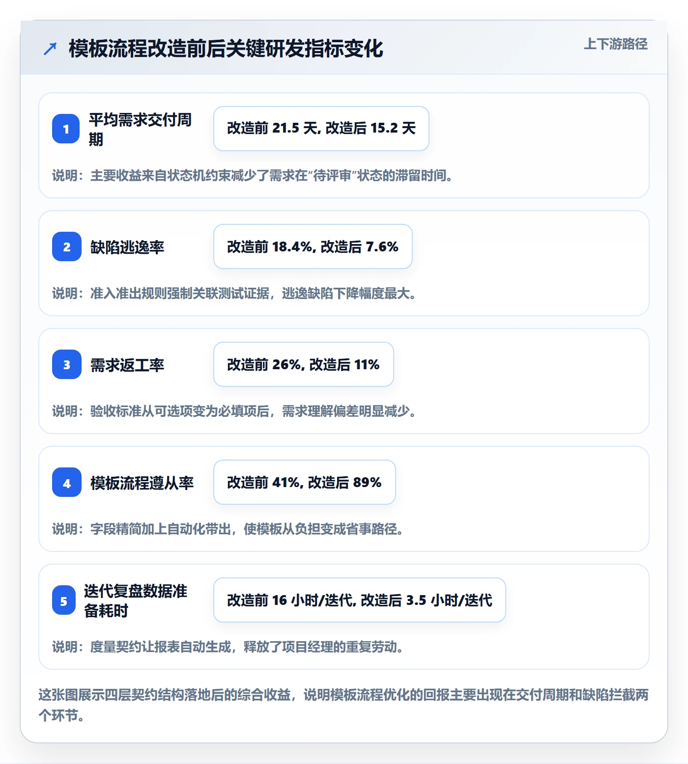项目模板如何做好模板流程?研发团队流程优化与操作步骤