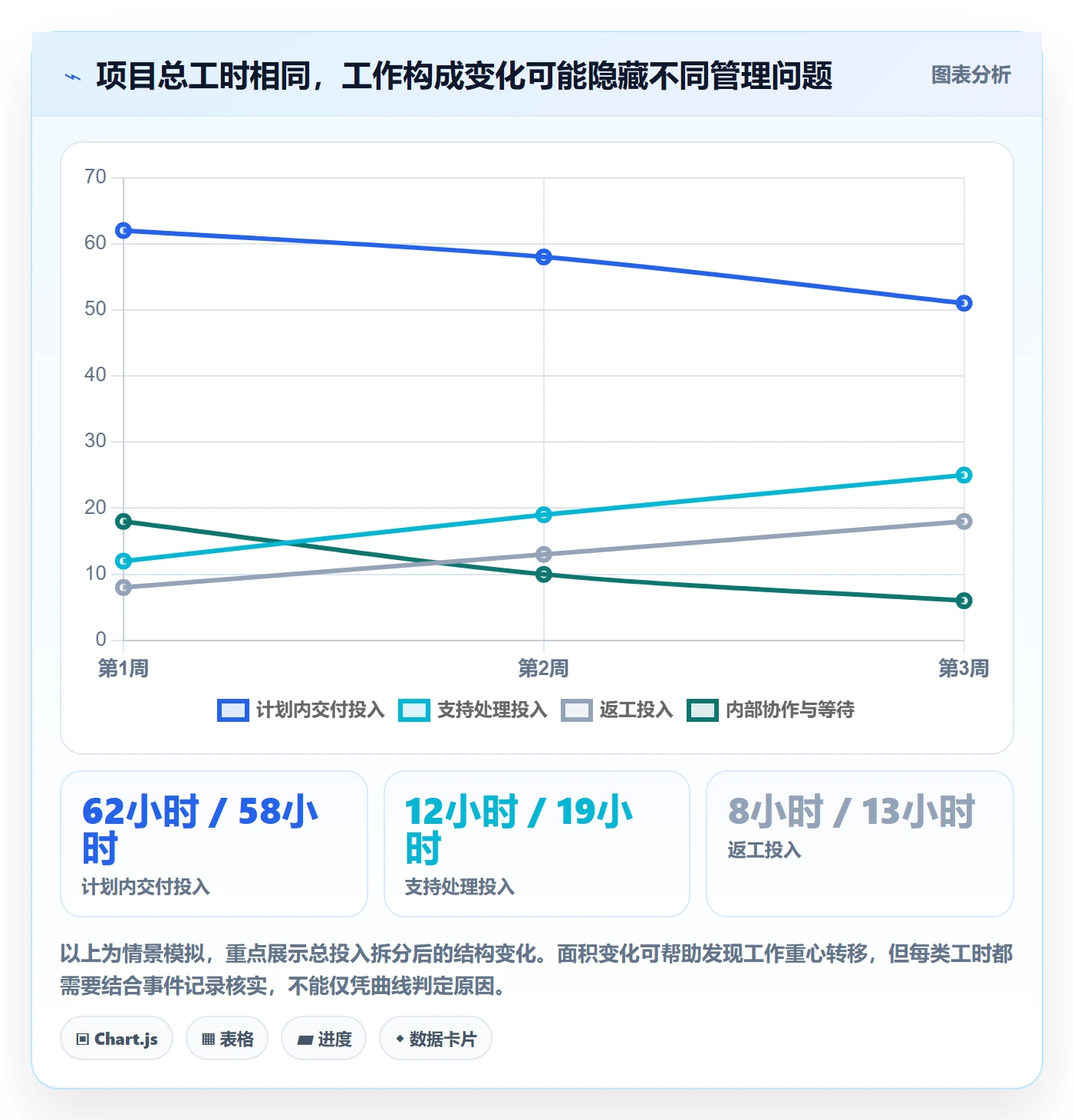 日报工时管理指南:项目成员如何做好工时表,落地方案全流程