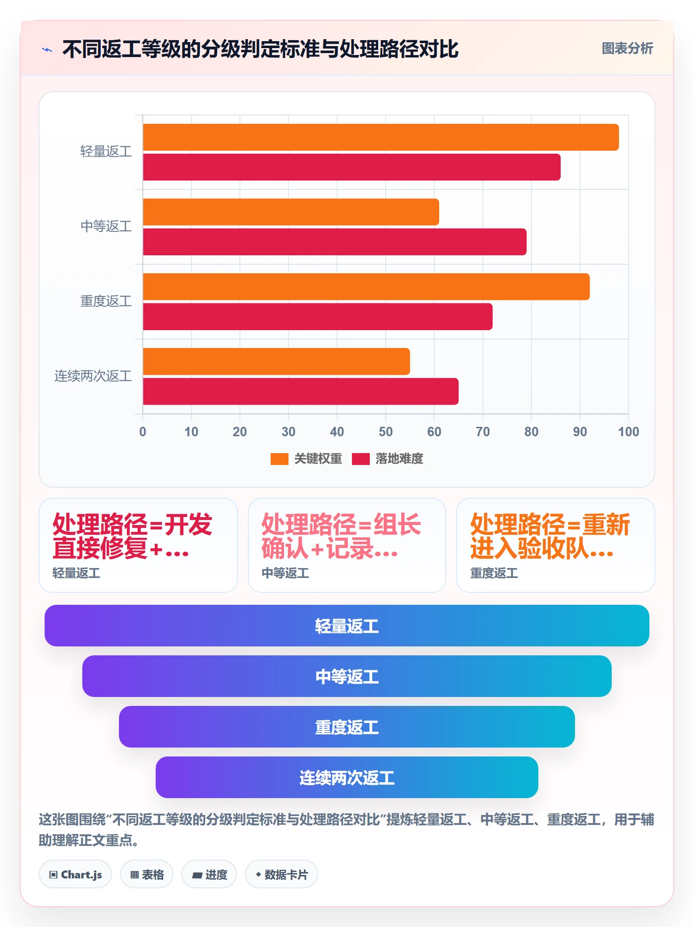 返工流程与规范:研发团队任务验收风险控制关键指标