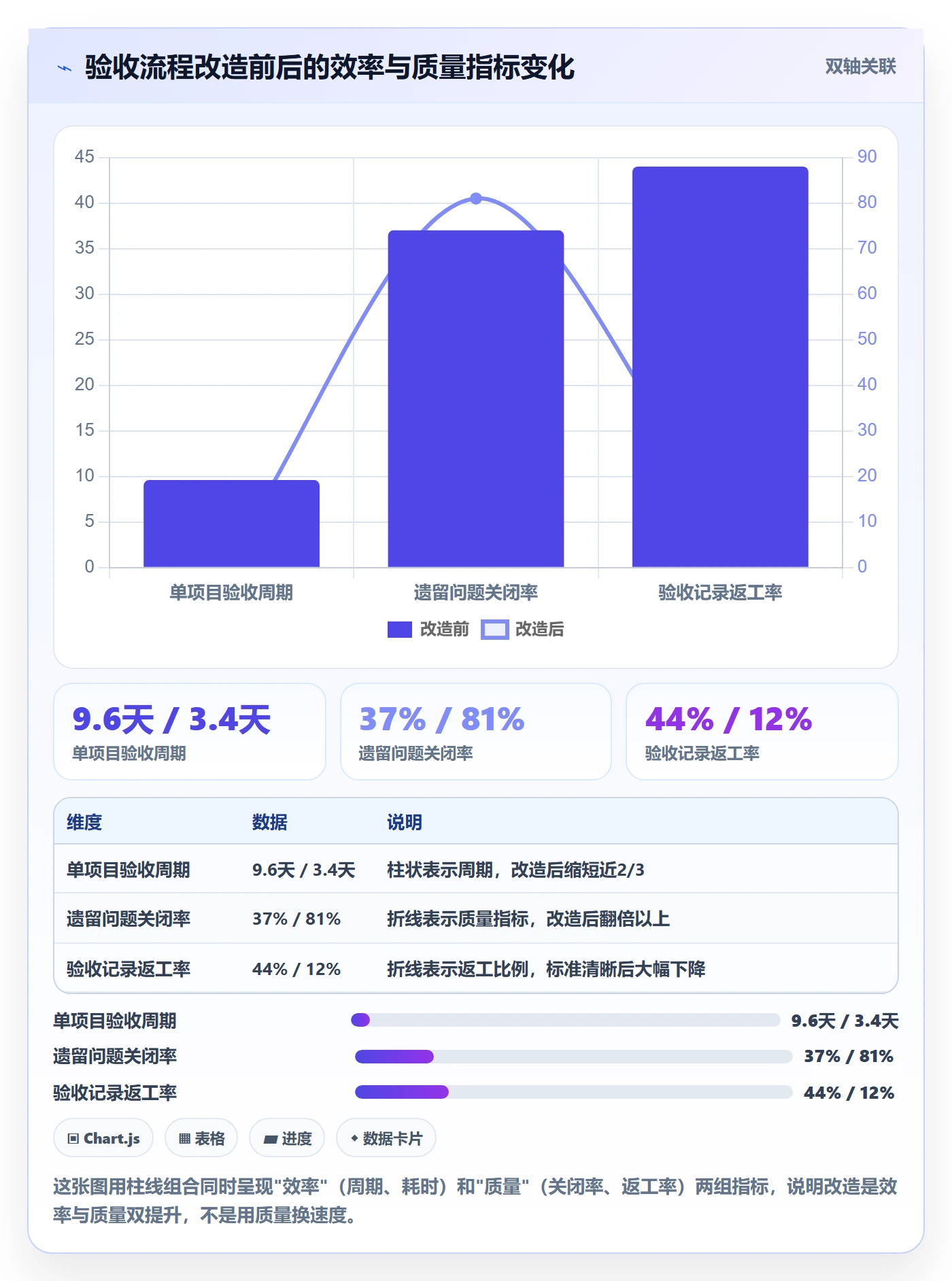 验收记录实操方法:PMO提升任务验收效率的入门指南方法与模板