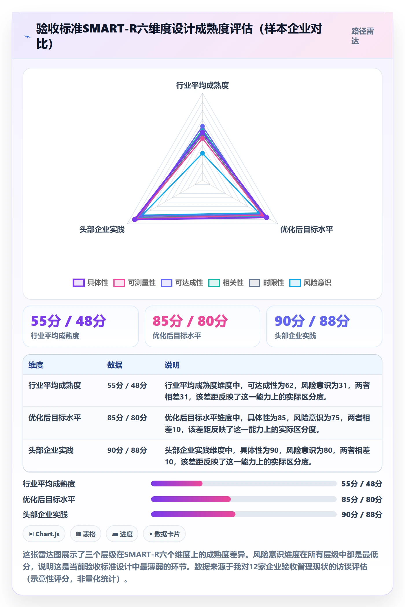 任务验收验收标准教程:管理层风险控制,避坑指南