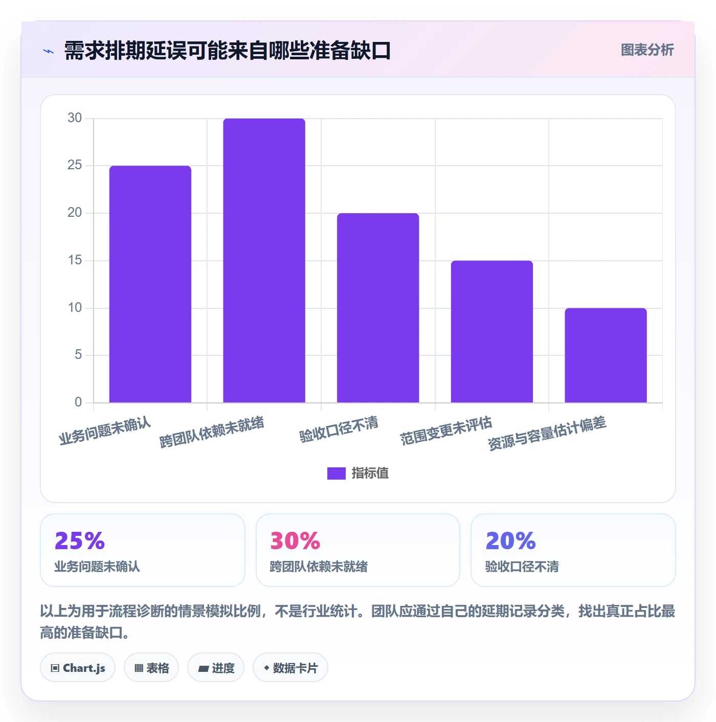 需求拆解怎么做？产品经理制度设计：需求管理从0到1