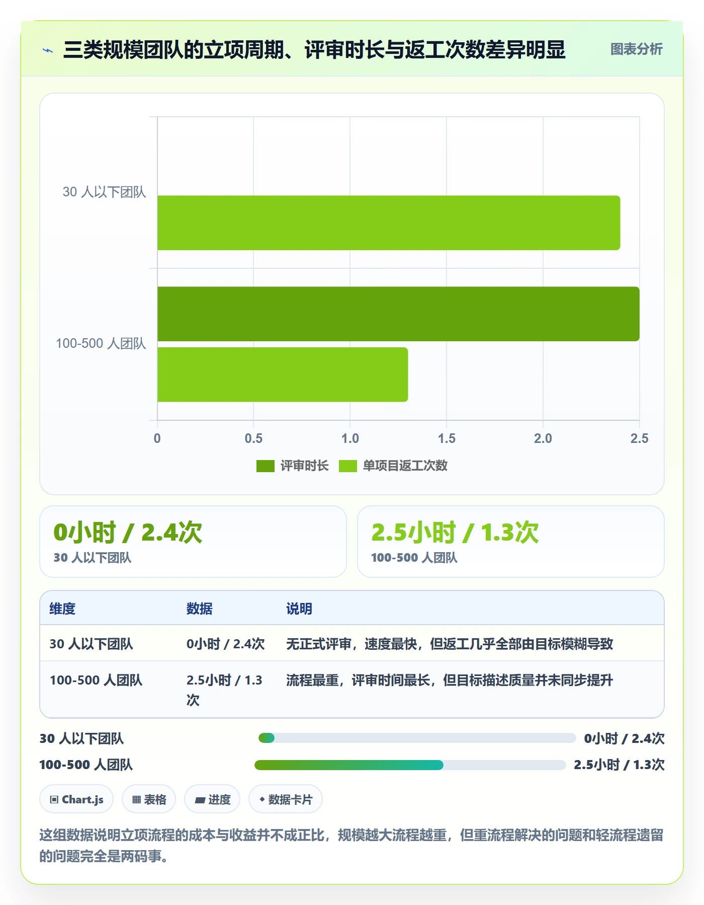 项目目标流程与规范:研发团队项目立项最佳实践关键指标