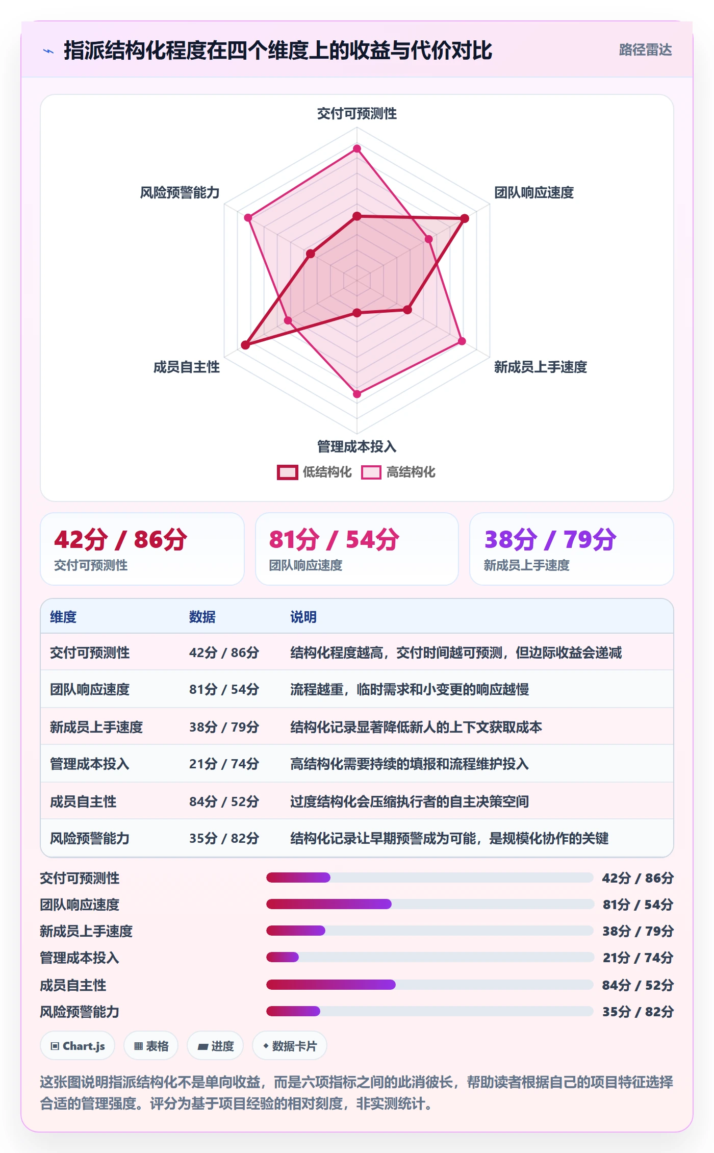 指派怎么做?项目经理入门指南:任务分派从0到1
