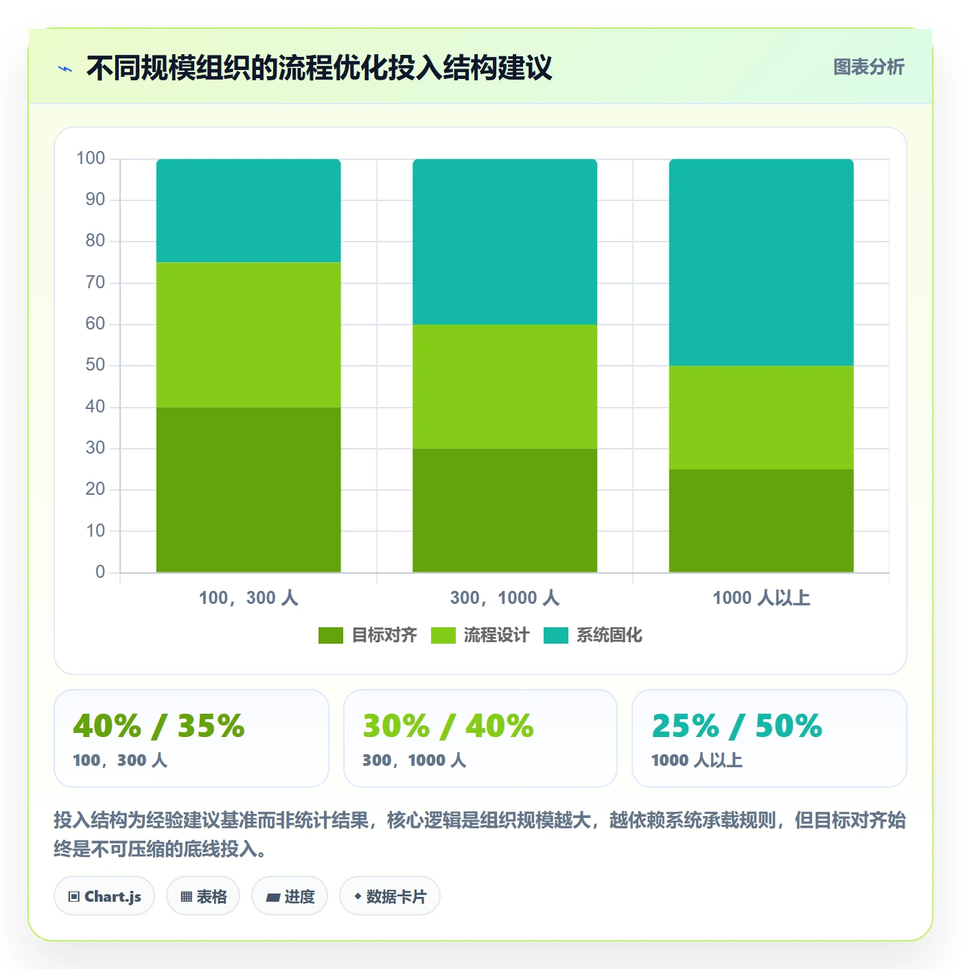 项目目标项目目标教程:管理层流程优化,避坑指南