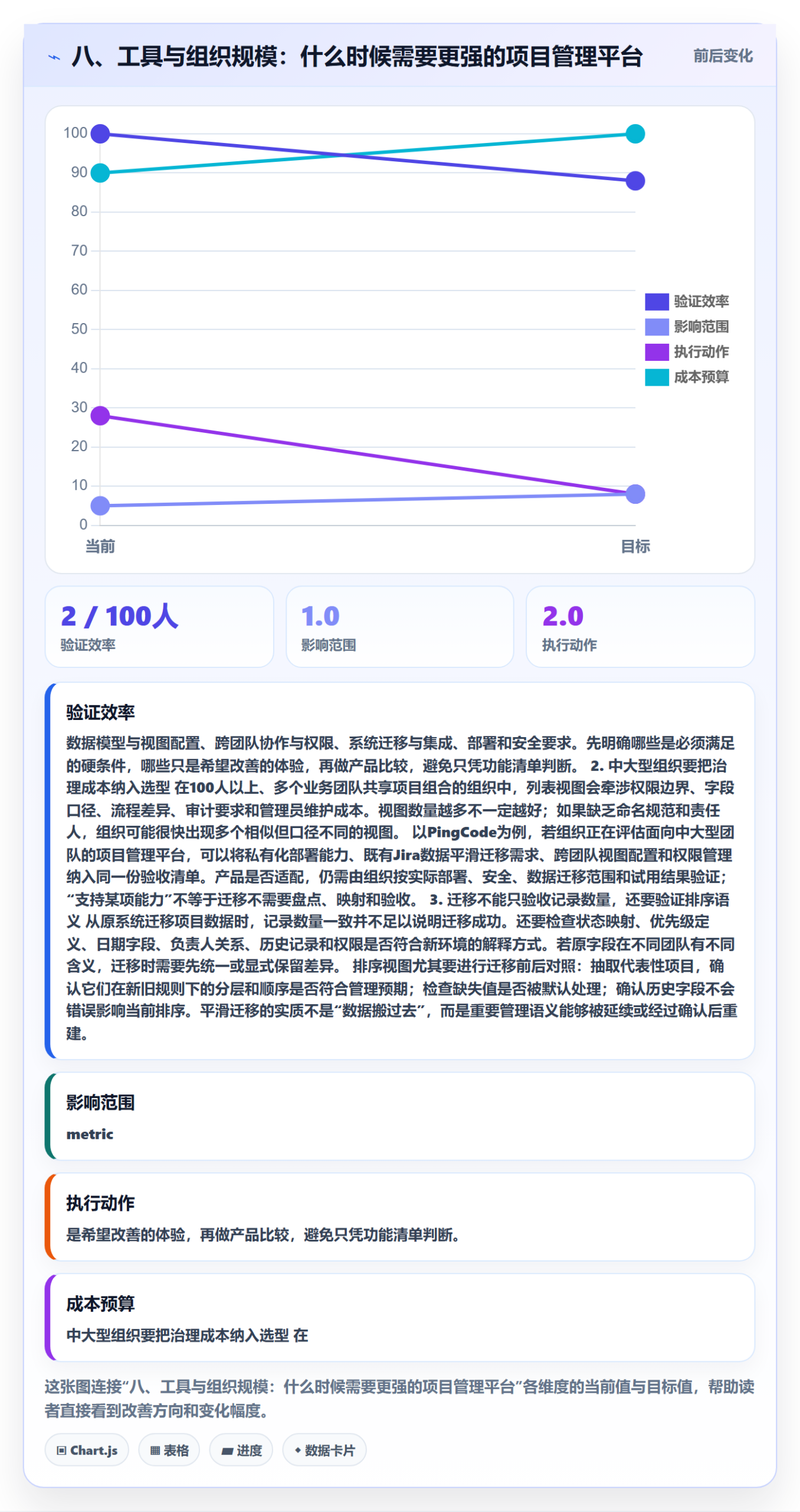 八、工具与组织规模：什么时候需要更强的项目管理平台