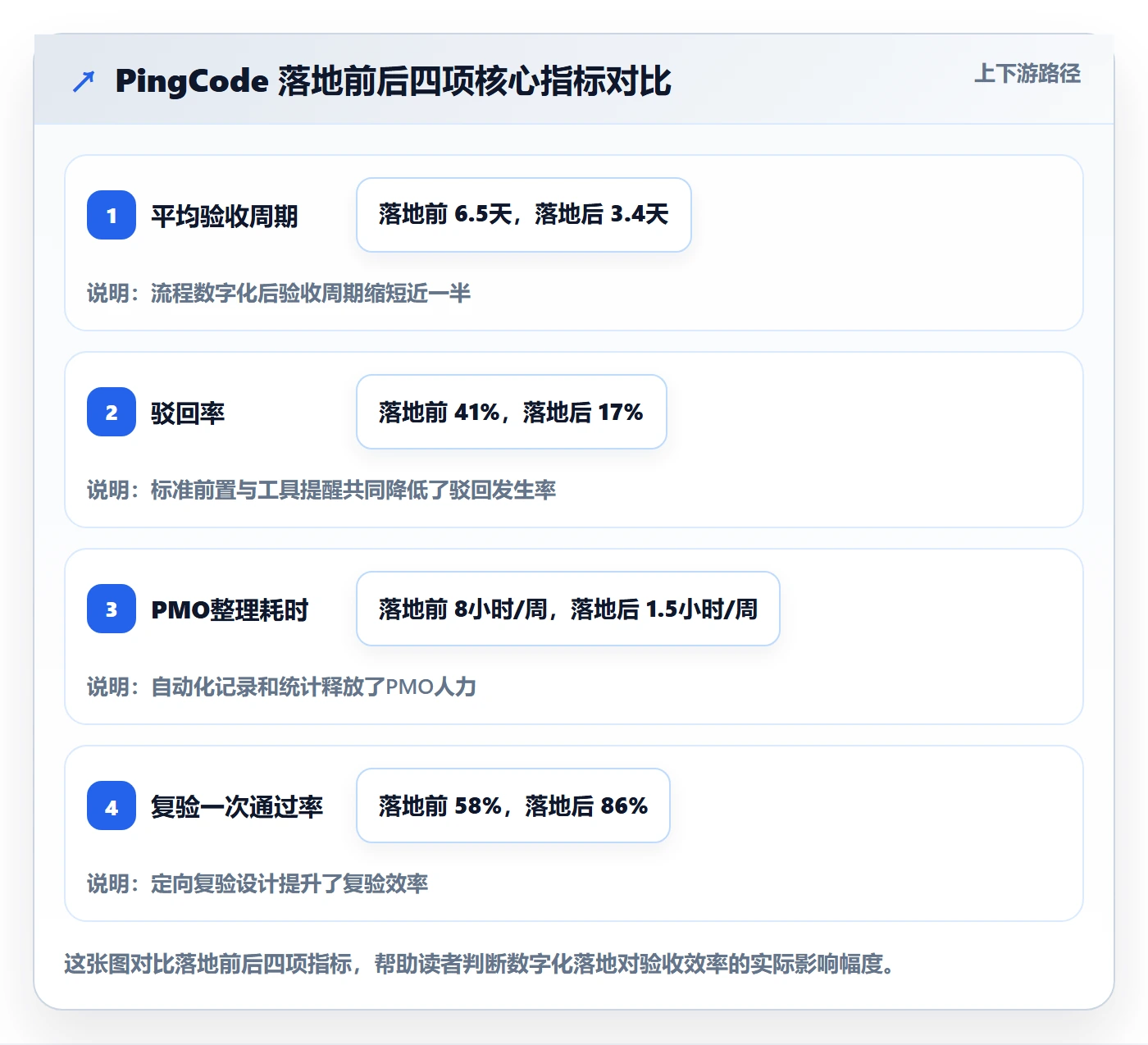 驳回实操方法:PMO提升任务验收效率的流程优化方法与模板