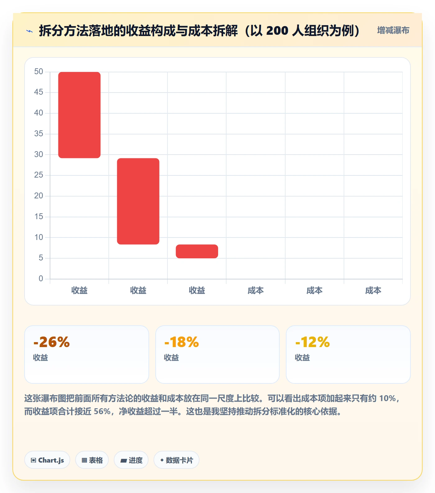 任务管理任务拆分全流程:研发团队协同管理与一文讲清