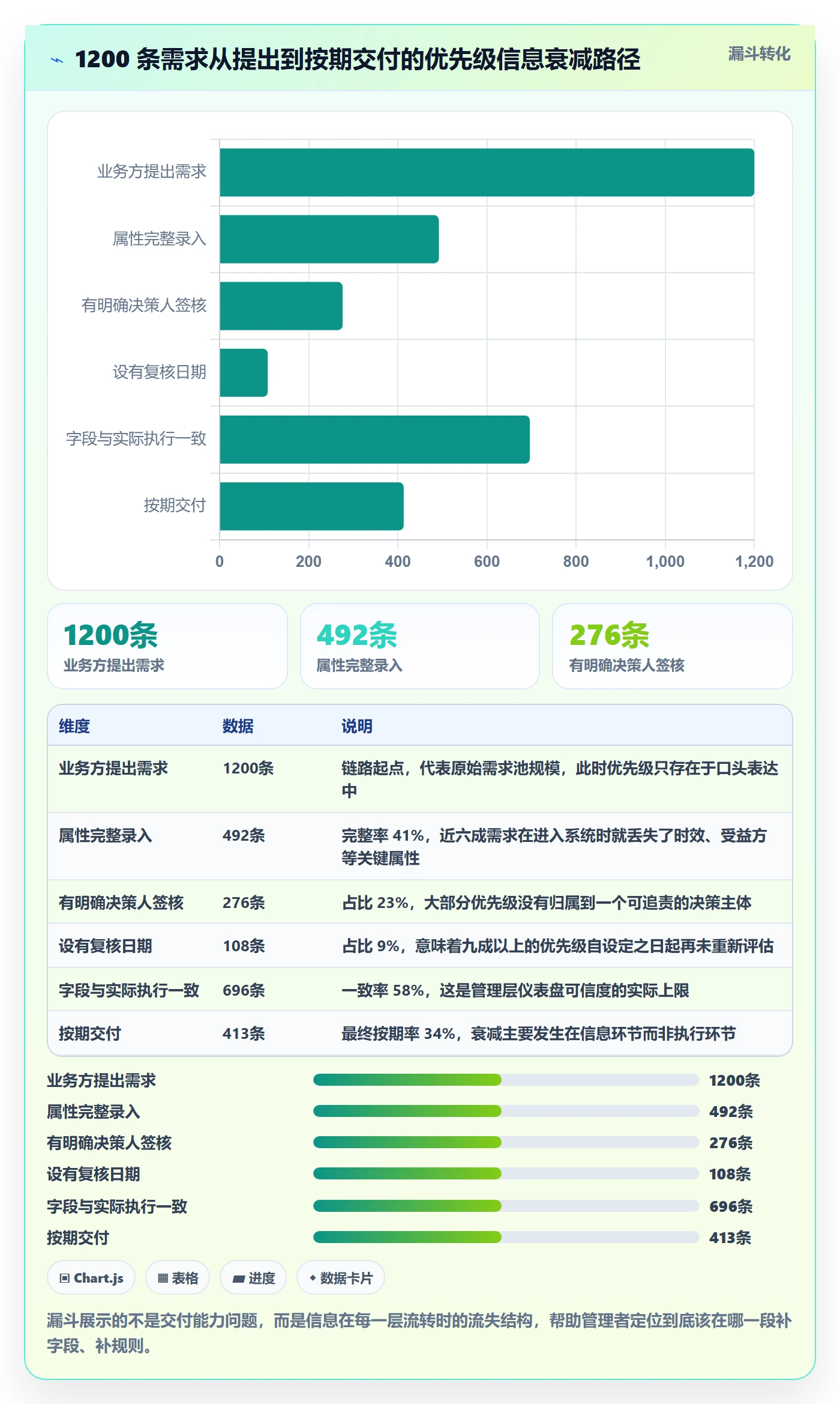 优先级管理指南:管理层如何做好任务属性,协同管理全流程