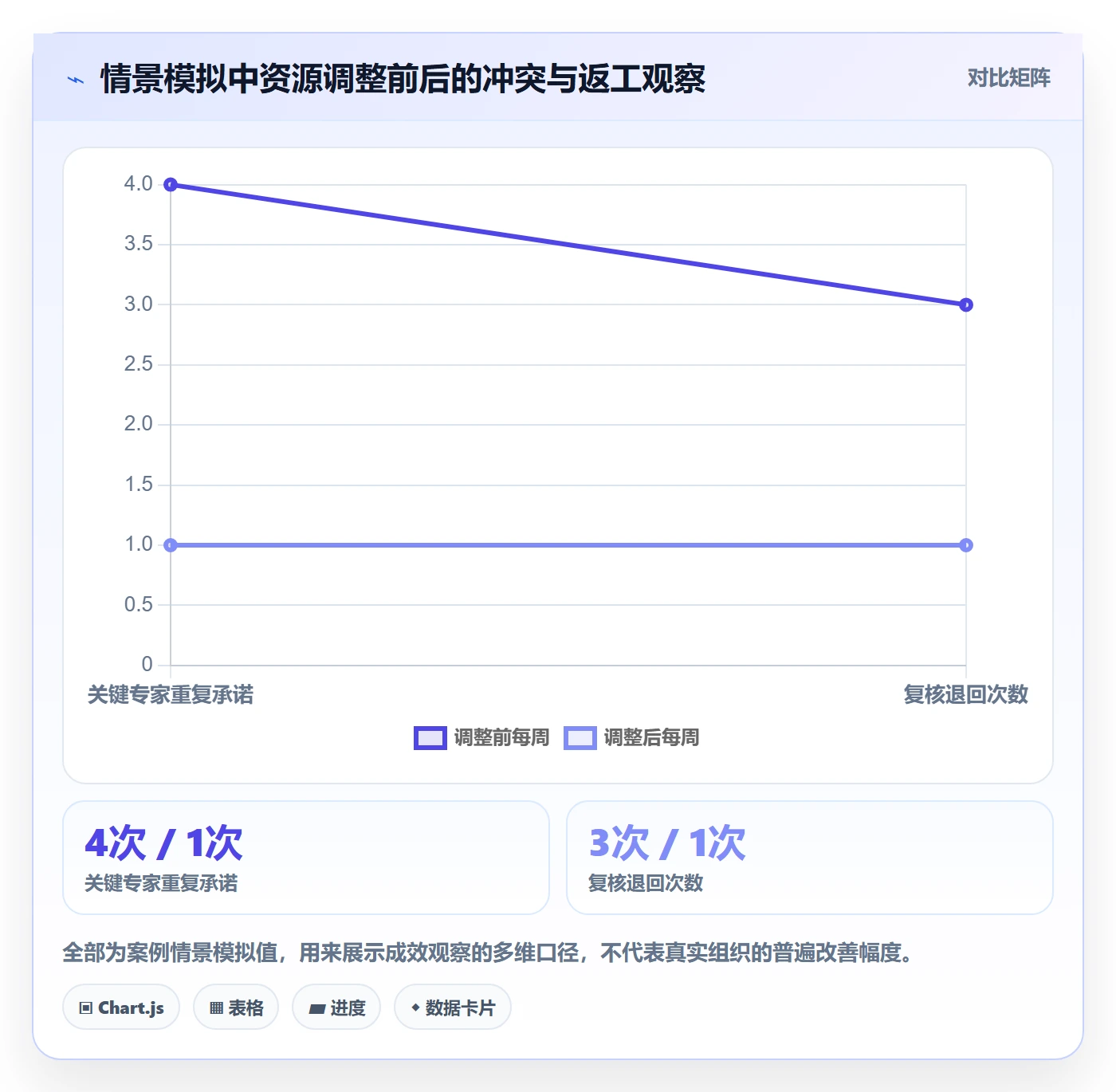资源冲突实操方法:项目成员提升人力资源计划效率的落地方案方法与模板