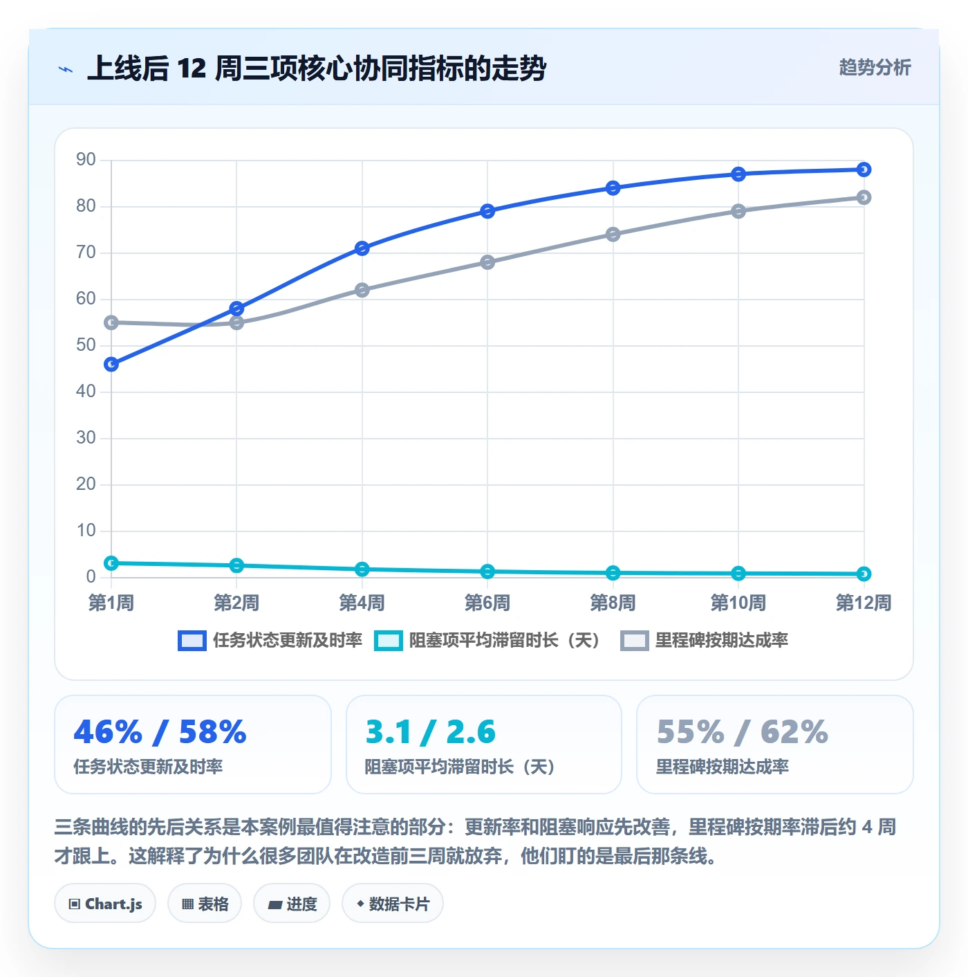 任务进度落地方案:项目负责人开展进度管理的协同管理案例解析